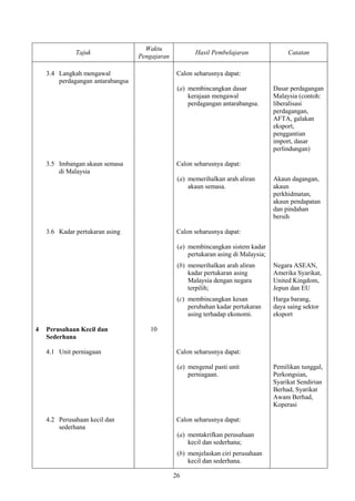 Waktu
              Tajuk                                    Hasil Pembelajaran                 Catatan
                                   Pengajaran

    3.4 Langkah mengawal                         Calon seharusnya dapat:
        perdagangan antarabangsa
                                                 (a) membincangkan dasar             Dasar perdagangan
                                                     kerajaan mengawal               Malaysia (contoh:
                                                     perdagangan antarabangsa.       liberalisasi
                                                                                     perdagangan,
                                                                                     AFTA, galakan
                                                                                     eksport,
                                                                                     penggantian
                                                                                     import, dasar
                                                                                     perlindungan)

    3.5 Imbangan akaun semasa                    Calon seharusnya dapat:
        di Malaysia
                                                 (a) memerihalkan arah aliran        Akaun dagangan,
                                                     akaun semasa.                   akaun
                                                                                     perkhidmatan,
                                                                                     akaun pendapatan
                                                                                     dan pindahan
                                                                                     bersih

    3.6 Kadar pertukaran asing                   Calon seharusnya dapat:

                                                 (a) membincangkan sistem kadar
                                                     pertukaran asing di Malaysia;
                                                 (b) memerihalkan arah aliran        Negara ASEAN,
                                                     kadar pertukaran asing          Amerika Syarikat,
                                                     Malaysia dengan negara          United Kingdom,
                                                     terpilih;                       Jepun dan EU
                                                 (c) membincangkan kesan             Harga barang,
                                                     perubahan kadar pertukaran      daya saing sektor
                                                     asing terhadap ekonomi.         eksport

4   Perusahaan Kecil dan              10
    Sederhana

    4.1 Unit perniagaan                          Calon seharusnya dapat:

                                                 (a) mengenal pasti unit             Pemilikan tunggal,
                                                     perniagaan.                     Perkongsian,
                                                                                     Syarikat Sendirian
                                                                                     Berhad, Syarikat
                                                                                     Awam Berhad,
                                                                                     Koperasi

    4.2 Perusahaan kecil dan                     Calon seharusnya dapat:
        sederhana
                                                 (a) mentakrifkan perusahaan
                                                     kecil dan sederhana;
                                                 (b) menjelaskan ciri perusahaan
                                                     kecil dan sederhana.

                                                26
 
