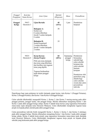 Penggal      Kod dan                                    Markah
                                    Jenis Ujian                         Masa         Pentadbiran
 Pengajian   Nama Kertas                                 (Wajaran)


  Penggal        944/3       Ujian Bertulis                  40         1 jam      Pentaksiran
  Ketiga       Ekonomi 3                                   (16%)                   berpusat

                             Bahagian A:                     30
                             Soalan esei
                             6 soalan diberikan
                             Jawab 5 soalan daripada
                             6 soalan

                             Bahagian B:                     10
                             Soalan kuantitatif
                             2 soalan diberikan
                             Jawab 1 soalan daripada
                             2 soalan


                 944/4       Kerja Kursus                    60       Sepanjang Pentaksiran
               Ekonomi 4     (Kerja Projek)                (20%)       penggal  berasaskan
                                                                        ketiga  sekolah bagi
                             Pilih satu tema daripada
                                                                                calon sekolah
                             dua tema yang diberikan
                                                                                kerajaan dan
                             dan hasilkan satu tugasan
                                                                                calon sekolah
                             tema yang dipilih.
                                                                                bantuan
                                                                                kerajaan
                             Tugasan berdasarkan
                             tajuk dalam penggal
                                                                                   Pentaksiran oleh
                             ketiga
                                                                                   pemeriksa yang
                                                                                   dilantk bagi
                                                                                   calon sekolah
                                                                                   swasta dan calon
                                                                                   persendirian
                                                                                   individu


Peperiksaan bagi mata pelajaran ini terdiri daripada empat kertas, iaitu Kertas 1 (Penggal Pertama),
Kertas 2 (Penggal Kedua), dan Kertas 3 dan Kertas 4 (Penggal Ketiga).

Calon sekolah dikehendaki mengambil Kertas 1, Kertas 2, dan Kertas 3 masing-masing pada akhir
penggal pertama, penggal kedua, dan penggal ketiga. Mereka dibenarkan mengulang Kertas 1 dan
Kertas 2 pada akhir penggal ketiga sahaja. Kertas 4 adalah kerja kursus yang tugasannya berasaskan
mana-mana tajuk daripada tema Ekonomi Malaysia. Calon dikehendaki menghantar tugasan kerja
projek ini kepada pihak sekolah pada akhir penggal ketiga.

Calon persendirian individu boleh mengambil Kertas 1, Kertas 2, Kertas 3, dan Kertas 4 sekaligus
pada akhir penggal ketiga. Mereka dibenarkan mengulang Kertas 1 dan Kertas 2 pada akhir penggal
ketiga sahaja. Kertas 4 adalah kerja projek yang tugasannya berasaskan mana-mana tajuk daripada
tema Ekonomi Malaysia. Calon dikehendaki menghantar tugasan kerja projek ini kepada pihak
sekolah yang berkenaan pada akhir penggal ketiga.




                                                  33
 