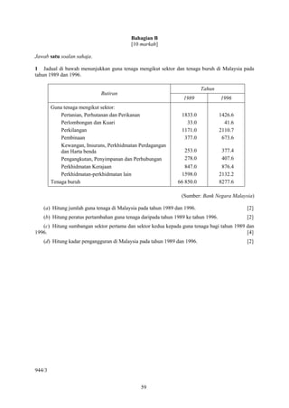 Bahagian B
                                         [10 markah]

Jawab satu soalan sahaja.

1 Jadual di bawah menunjukkan guna tenaga mengikut sektor dan tenaga buruh di Malaysia pada
tahun 1989 dan 1996.

                                                                         Tahun
                            Butiran
                                                                1989               1996
        Guna tenaga mengikut sektor:
            Pertanian, Perhutanan dan Perikanan                 1833.0             1426.6
            Perlombongan dan Kuari                                33.0               41.6
            Perkilangan                                         1171.0             2110.7
            Pembinaan                                            377.0              673.6
            Kewangan, Insurans, Perkhidmatan Perdagangan
            dan Harta benda                                      253.0              377.4
            Pengangkutan, Penyimpanan dan Perhubungan            278.0              407.6
            Perkhidmatan Kerajaan                                847.0              876.4
            Perkhidmatan-perkhidmatan lain                      1598.0             2132.2
        Tenaga buruh                                          66 850.0             8277.6

                                                               (Sumber: Bank Negara Malaysia)

   (a) Hitung jumlah guna tenaga di Malaysia pada tahun 1989 dan 1996.                      [2]
   (b) Hitung peratus pertambahan guna tenaga daripada tahun 1989 ke tahun 1996.            [2]
   (c) Hitung sumbangan sektor pertama dan sektor kedua kepada guna tenaga bagi tahun 1989 dan
1996.                                                                                      [4]
   (d) Hitung kadar pengangguran di Malaysia pada tahun 1989 dan 1996.                      [2]




944/3


                                              59
 