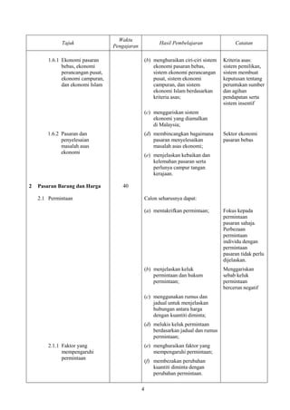 Waktu
              Tajuk                                       Hasil Pembelajaran                 Catatan
                                   Pengajaran

        1.6.1 Ekonomi pasaran                       (b) menghuraikan ciri-ciri sistem   Kriteria asas:
              bebas, ekonomi                            ekonomi pasaran bebas,          sistem pemilikan,
              perancangan pusat,                        sistem ekonomi perancangan      sistem membuat
              ekonomi campuran,                         pusat, sistem ekonomi           keputusan tentang
              dan ekonomi Islam                         campuran, dan sistem            peruntukan sumber
                                                        ekonomi Islam berdasarkan       dan agihan
                                                        kriteria asas;                  pendapatan serta
                                                                                        sistem insentif
                                                    (c) menggariskan sistem
                                                        ekonomi yang diamalkan
                                                        di Malaysia;
        1.6.2 Pasaran dan                           (d) membincangkan bagaimana         Sektor ekonomi
              penyelesaian                              pasaran menyelesaikan           pasaran bebas
              masalah asas                              masalah asas ekonomi;
              ekonomi
                                                    (e) menjelaskan kebaikan dan
                                                        kelemahan pasaran serta
                                                        perlunya campur tangan
                                                        kerajaan.

2   Pasaran Barang dan Harga          40

    2.1 Permintaan                                  Calon seharusnya dapat:

                                                    (a) mentakrifkan permintaan;        Fokus kepada
                                                                                        permintaan
                                                                                        pasaran sahaja.
                                                                                        Perbezaan
                                                                                        permintaan
                                                                                        individu dengan
                                                                                        permintaan
                                                                                        pasaran tidak perlu
                                                                                        dijelaskan.
                                                    (b) menjelaskan keluk               Menggariskan
                                                        permintaan dan hukum            sebab keluk
                                                        permintaan;                     permintaan
                                                                                        bercerun negatif
                                                    (c) menggunakan rumus dan
                                                        jadual untuk menjelaskan
                                                        hubungan antara harga
                                                        dengan kuantiti diminta;
                                                    (d) melukis keluk permintaan
                                                        berdasarkan jadual dan rumus
                                                        permintaan;
        2.1.1 Faktor yang                           (e) menghuraikan faktor yang
              mempengaruhi                              mempengaruhi permintaan;
              permintaan
                                                    (f) membezakan perubahan
                                                        kuantiti diminta dengan
                                                        perubahan permintaan.

                                                4
 