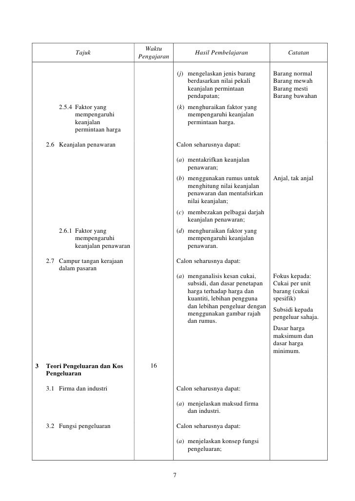 944 Sukatan Pelajaran Ekonomi STPM (Baharu)