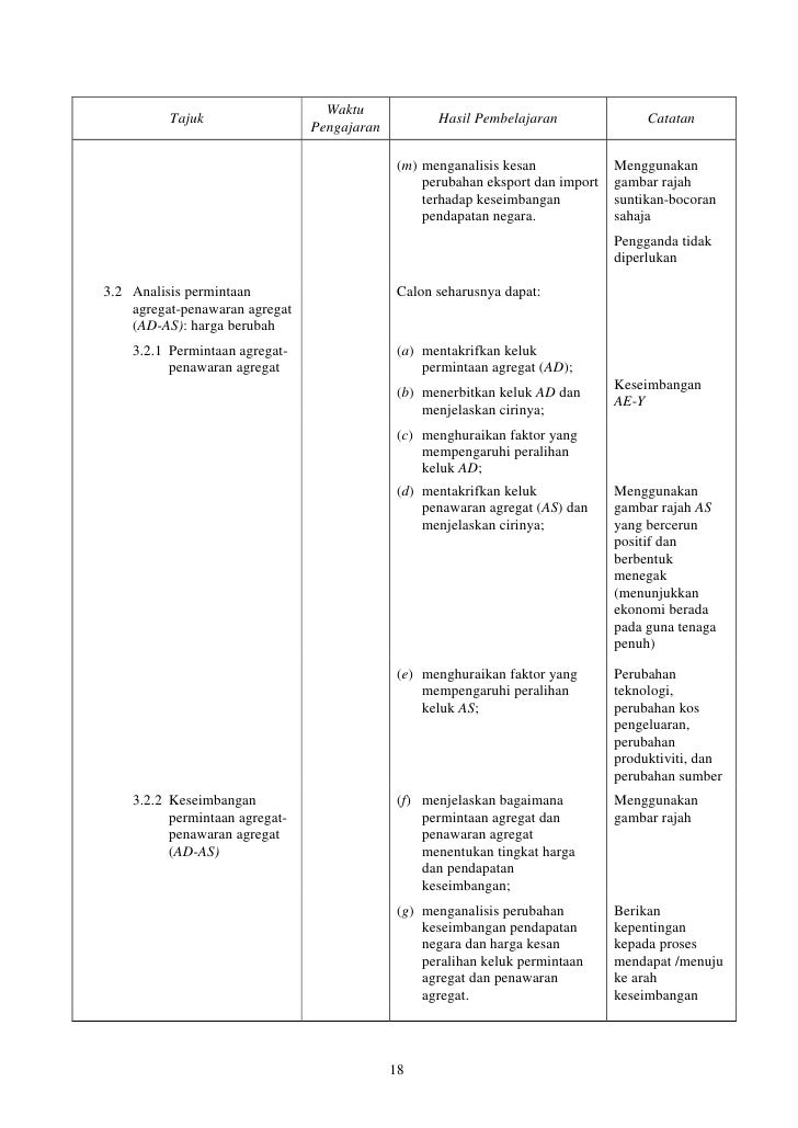 944 Sukatan Pelajaran Ekonomi STPM (Baharu)