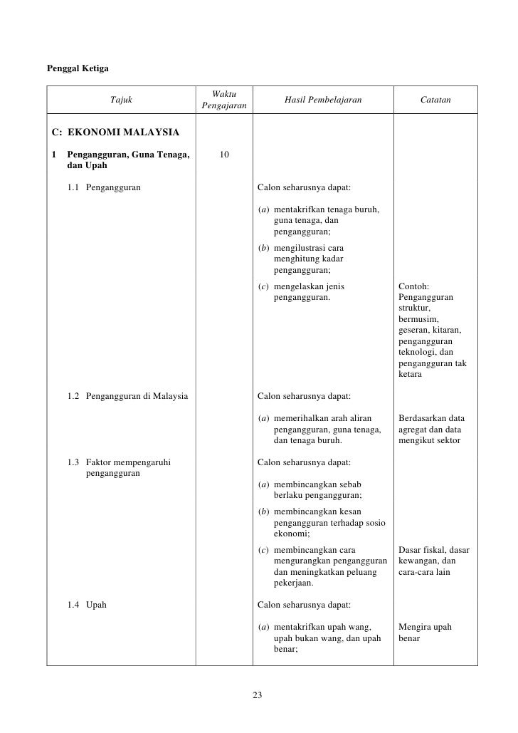 Contoh Kerja Kursus Ekonomi Stpm Hutang Negara