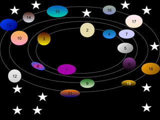 16

15
14

17

13
2
10

4

7

3
5

8

6
18

1

12
9
11

19

 