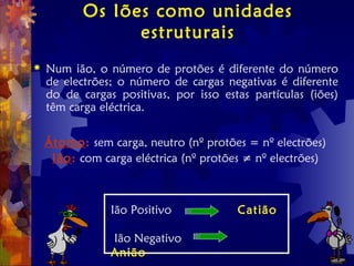 Os Iões como unidades
estruturais
 Num ião, o número de protões é diferente do número
de electrões; o número de cargas negativas é diferente
do de cargas positivas, por isso estas partículas (iões)
têm carga eléctrica.
Átomo: sem carga, neutro (nº protões = nº electrões)
Ião: com carga eléctrica (nº protões ≠ nº electrões)
Ião Positivo Catião
Ião Negativo
Anião
 