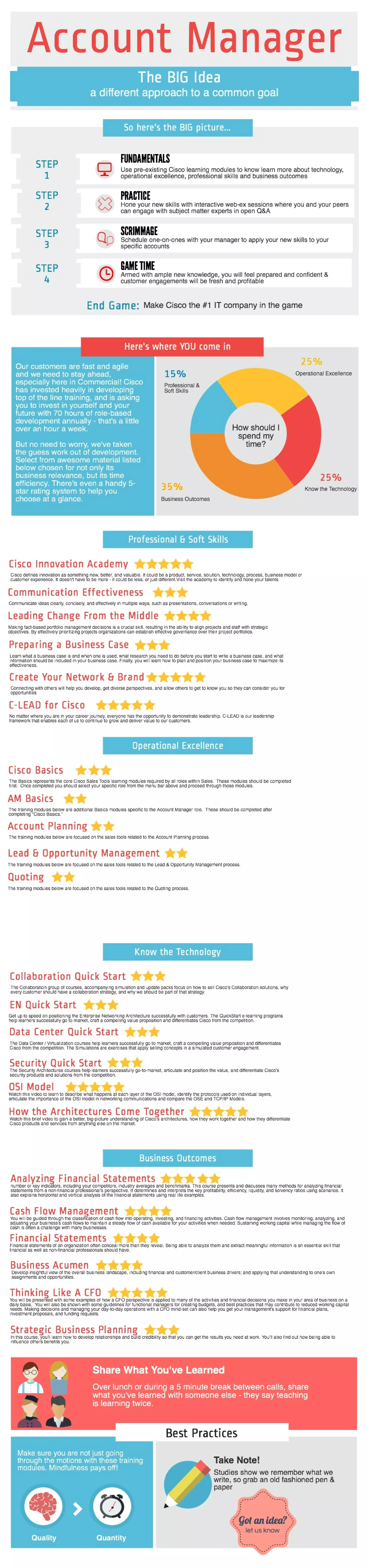 Account Manager Development Plan | PDF