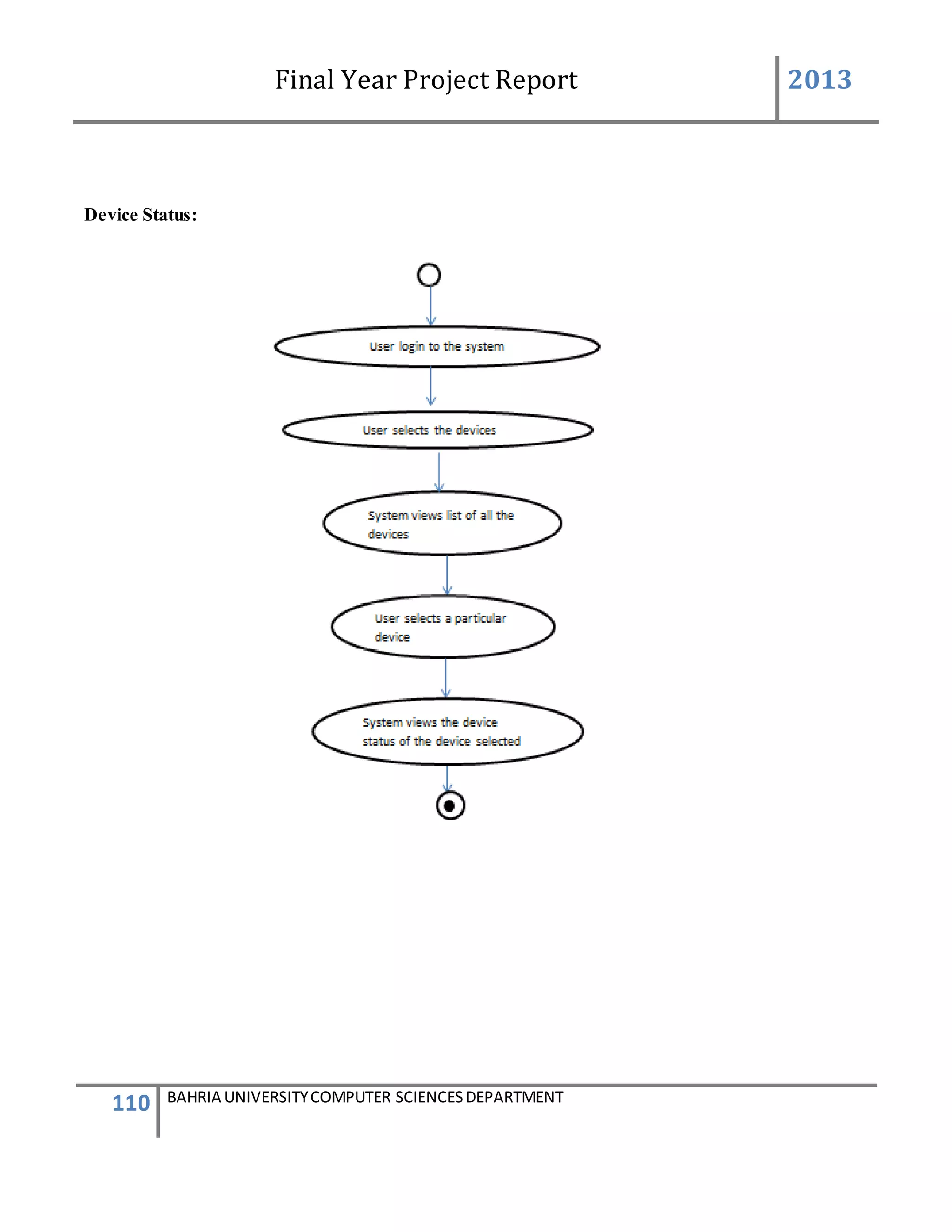 Final Year Project Report 2013
110 BAHRIA UNIVERSITYCOMPUTER SCIENCESDEPARTMENT
Device Status:
 