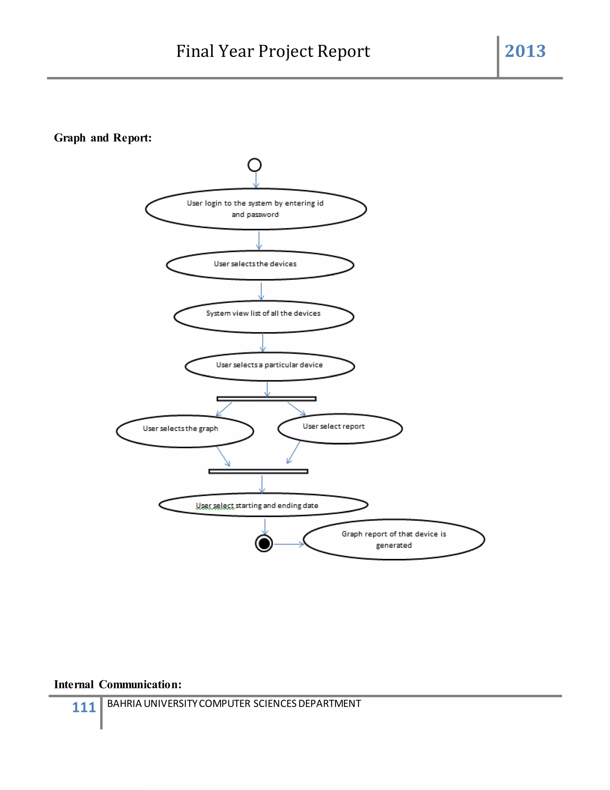 Final Year Project Report 2013
111 BAHRIA UNIVERSITYCOMPUTER SCIENCESDEPARTMENT
Graph and Report:
Internal Communication:
 