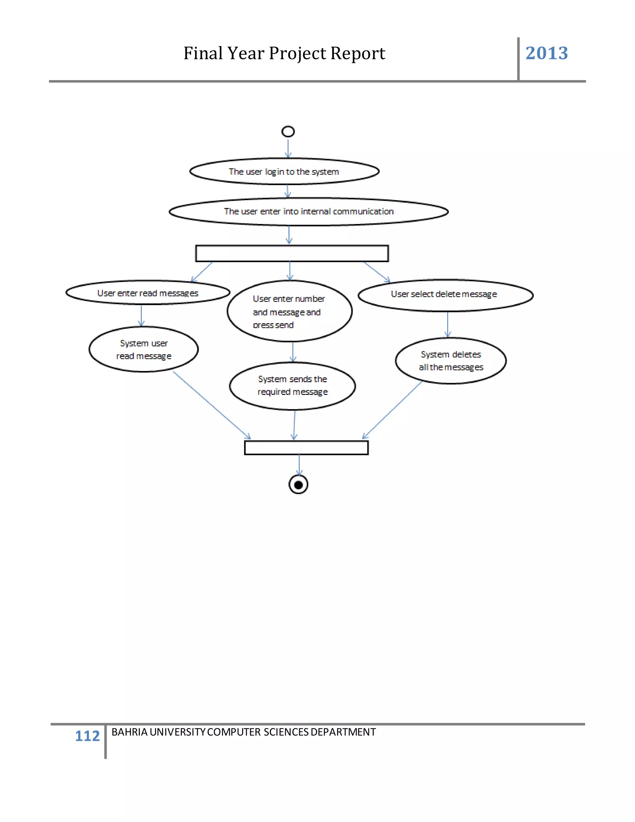 Final Year Project Report 2013
112 BAHRIA UNIVERSITYCOMPUTER SCIENCESDEPARTMENT
 