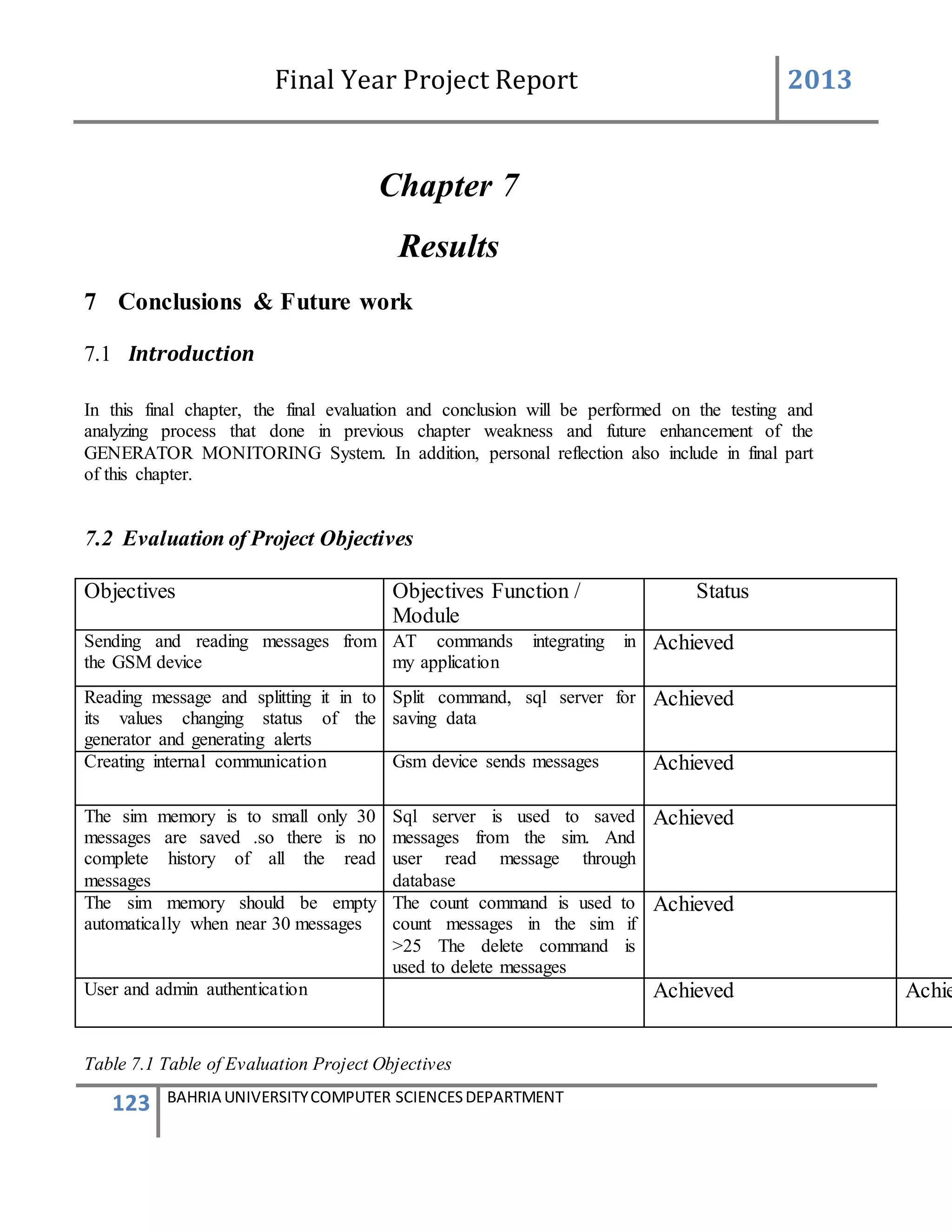 Final Year Project Report 2013
123 BAHRIA UNIVERSITYCOMPUTER SCIENCESDEPARTMENT
Chapter 7
Results
7 Conclusions & Future work
7.1 Introduction
In this final chapter, the final evaluation and conclusion will be performed on the testing and
analyzing process that done in previous chapter weakness and future enhancement of the
GENERATOR MONITORING System. In addition, personal reflection also include in final part
of this chapter.
7.2 Evaluation of Project Objectives
Objectives Objectives Function /
Module
Status
Sending and reading messages from
the GSM device
AT commands integrating in
my application
Achieved
Reading message and splitting it in to
its values changing status of the
generator and generating alerts
Split command, sql server for
saving data
Achieved
Creating internal communication Gsm device sends messages Achieved
The sim memory is to small only 30
messages are saved .so there is no
complete history of all the read
messages
Sql server is used to saved
messages from the sim. And
user read message through
database
Achieved
The sim memory should be empty
automatically when near 30 messages
The count command is used to
count messages in the sim if
>25 The delete command is
used to delete messages
Achieved
User and admin authentication Achieved Achie
Table 7.1 Table of Evaluation Project Objectives
 