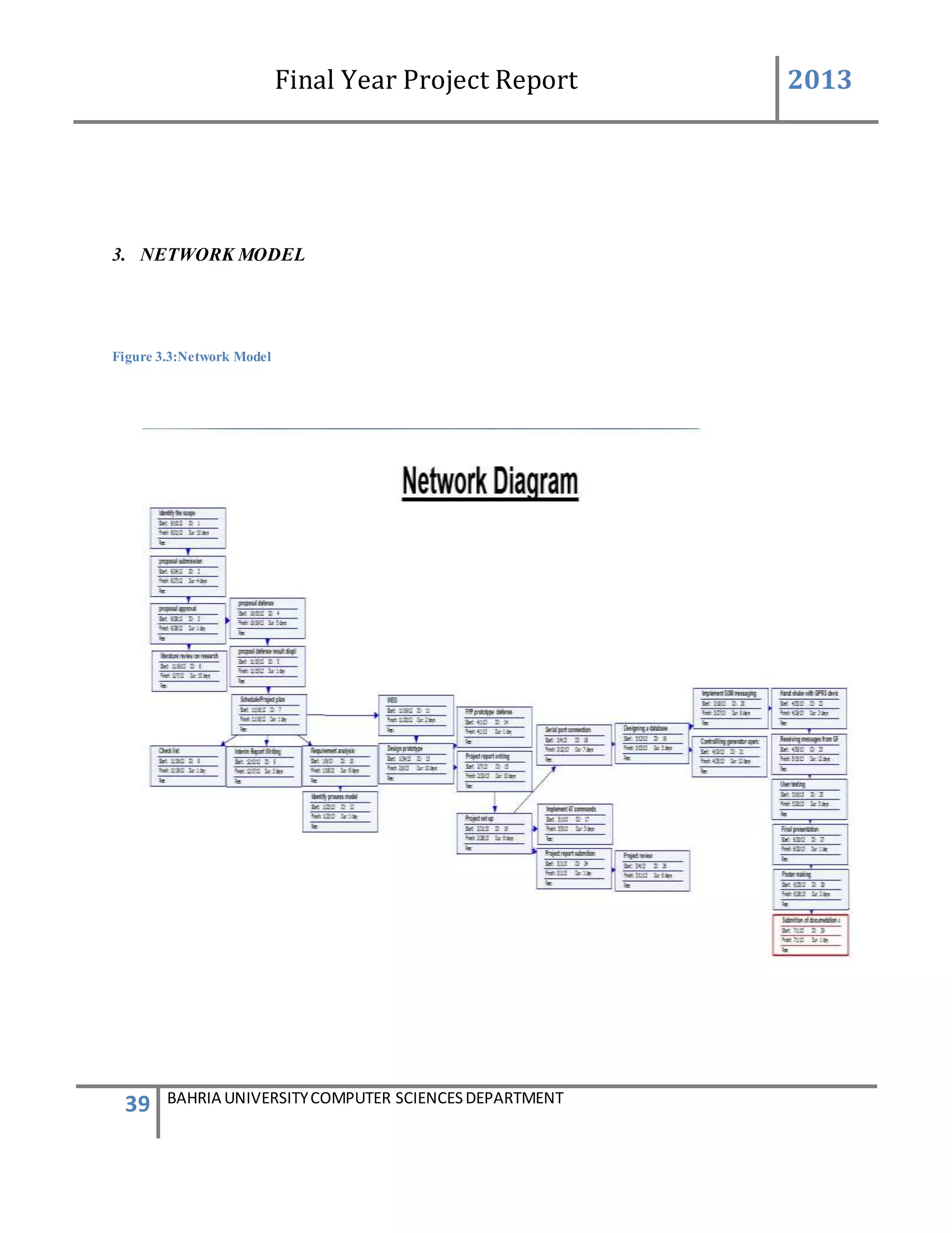 Final Year Project Report 2013
39 BAHRIA UNIVERSITYCOMPUTER SCIENCESDEPARTMENT
3. NETWORK MODEL
Figure 3.3:Network Model
 