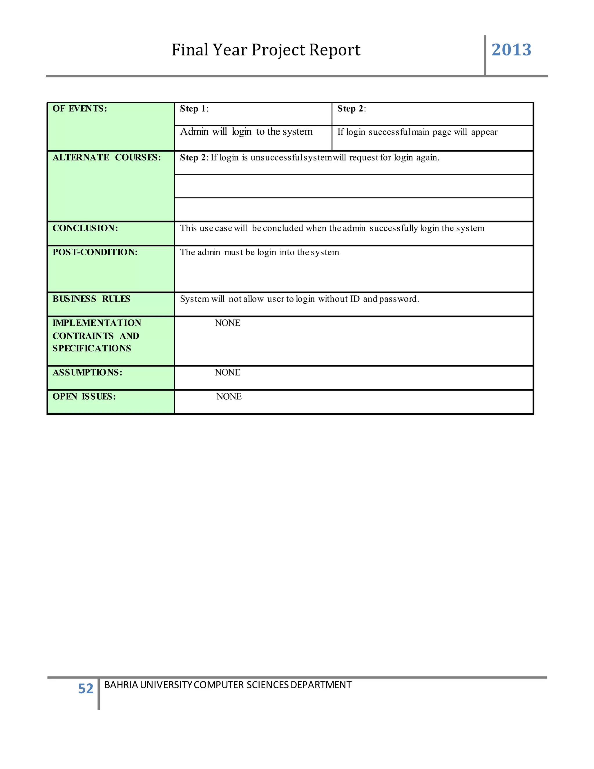 Final Year Project Report 2013
52 BAHRIA UNIVERSITYCOMPUTER SCIENCESDEPARTMENT
OF EVENTS: Step 1: Step 2:
Admin will login to the system If login successfulmain page will appear
ALTERNATE COURSES: Step 2: If login is unsuccessfulsystemwill request for login again.
CONCLUSION: This use case will be concluded when the admin successfully login the system
POST-CONDITION: The admin must be login into the system
BUSINESS RULES System will not allow user to login without ID and password.
IMPLEMENTATION
CONTRAINTS AND
SPECIFICATIONS
NONE
ASSUMPTIONS: NONE
OPEN ISSUES: NONE
 