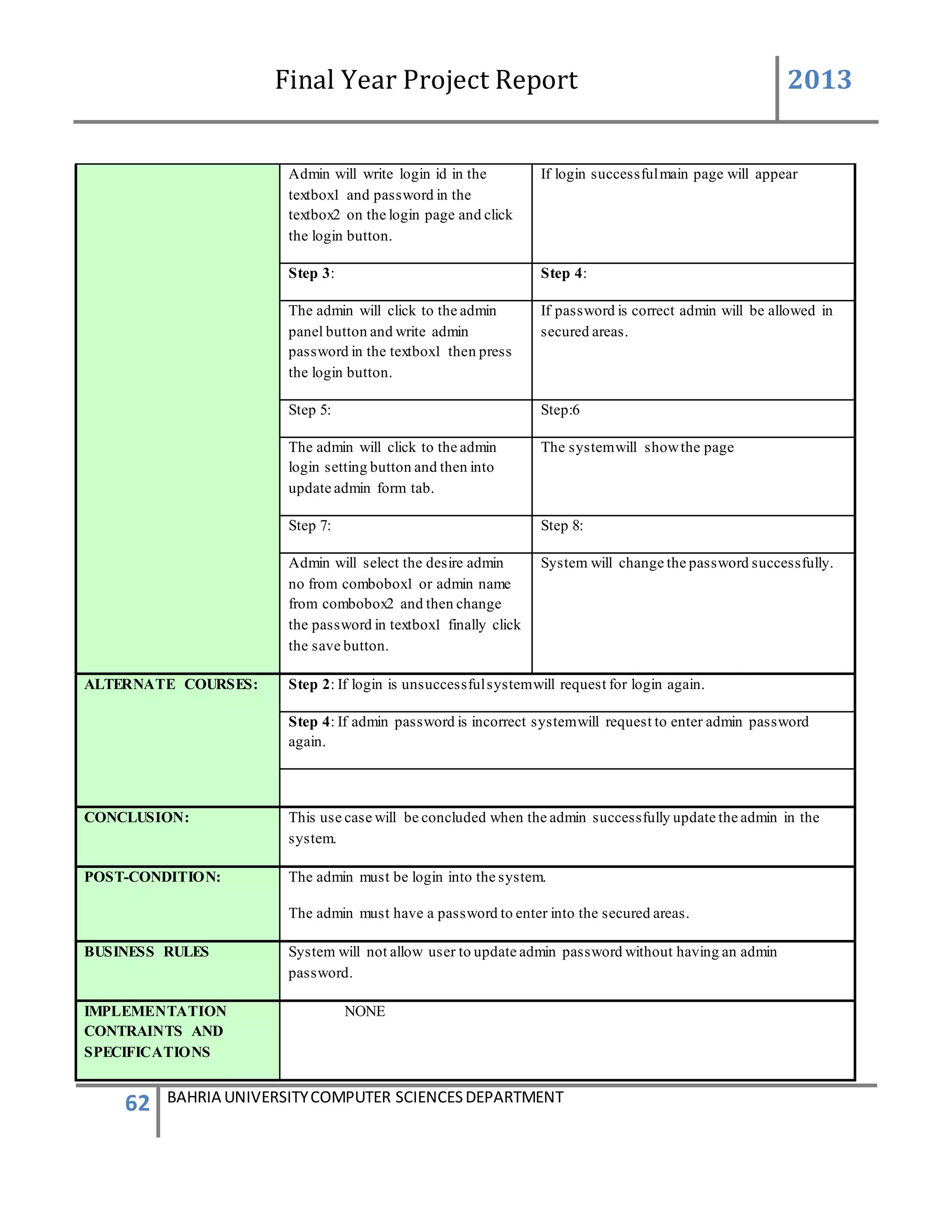 Final Year Project Report 2013
62 BAHRIA UNIVERSITYCOMPUTER SCIENCESDEPARTMENT
Admin will write login id in the
textbox1 and password in the
textbox2 on the login page and click
the login button.
If login successfulmain page will appear
Step 3: Step 4:
The admin will click to the admin
panel button and write admin
password in the textbox1 then press
the login button.
If password is correct admin will be allowed in
secured areas.
Step 5: Step:6
The admin will click to the admin
login setting button and then into
update admin form tab.
The systemwill showthe page
Step 7: Step 8:
Admin will select the desire admin
no from combobox1 or admin name
from combobox2 and then change
the password in textbox1 finally click
the save button.
System will change the password successfully.
ALTERNATE COURSES: Step 2: If login is unsuccessfulsystemwill request for login again.
Step 4: If admin password is incorrect systemwill request to enter admin password
again.
CONCLUSION: This use case will be concluded when the admin successfully update the admin in the
system.
POST-CONDITION: The admin must be login into the system.
The admin must have a password to enter into the secured areas.
BUSINESS RULES System will not allow user to update admin password without having an admin
password.
IMPLEMENTATION
CONTRAINTS AND
SPECIFICATIONS
NONE
 