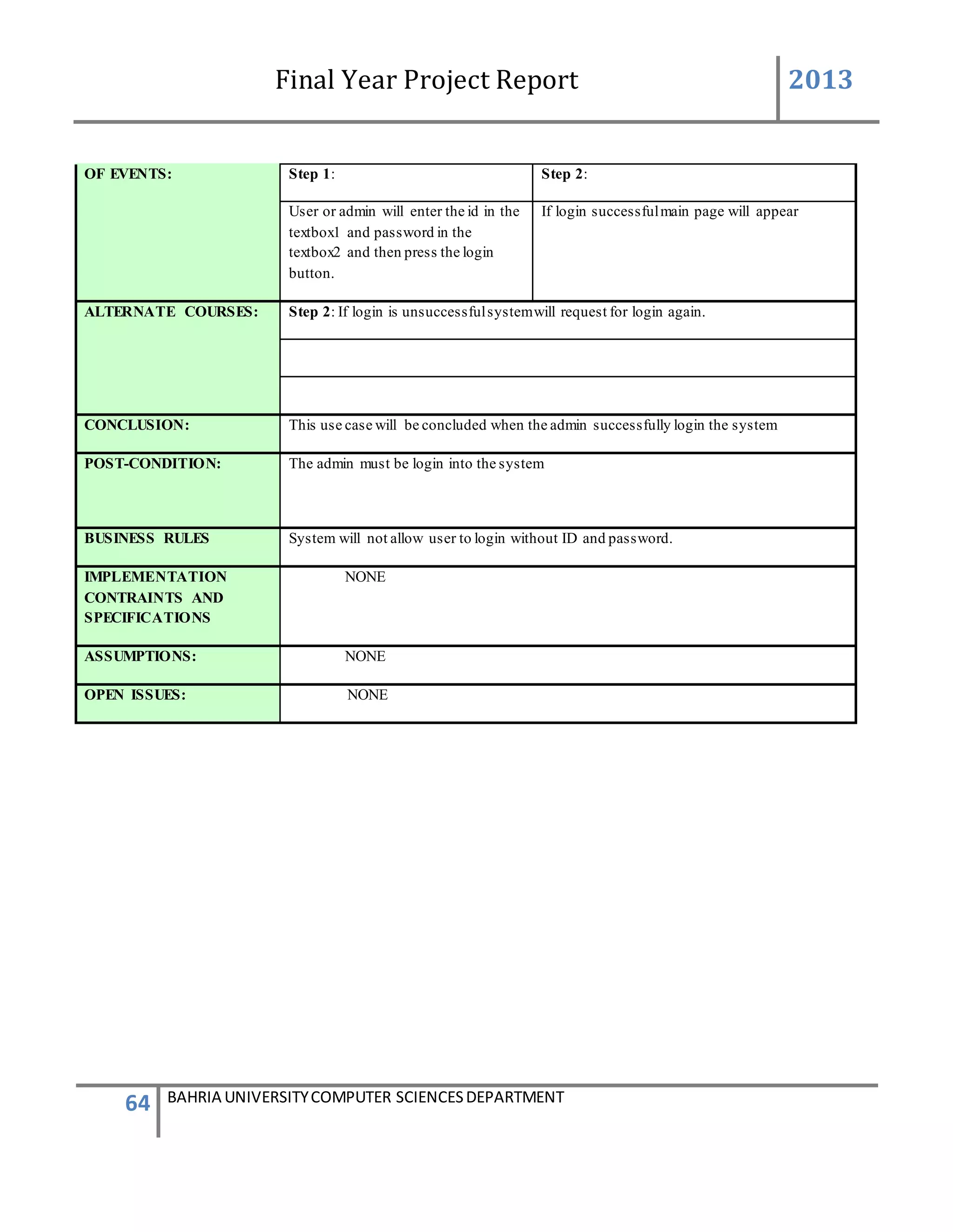 Final Year Project Report 2013
64 BAHRIA UNIVERSITYCOMPUTER SCIENCESDEPARTMENT
OF EVENTS: Step 1: Step 2:
User or admin will enter the id in the
textbox1 and password in the
textbox2 and then press the login
button.
If login successfulmain page will appear
ALTERNATE COURSES: Step 2: If login is unsuccessfulsystemwill request for login again.
CONCLUSION: This use case will be concluded when the admin successfully login the system
POST-CONDITION: The admin must be login into the system
BUSINESS RULES System will not allow user to login without ID and password.
IMPLEMENTATION
CONTRAINTS AND
SPECIFICATIONS
NONE
ASSUMPTIONS: NONE
OPEN ISSUES: NONE
 