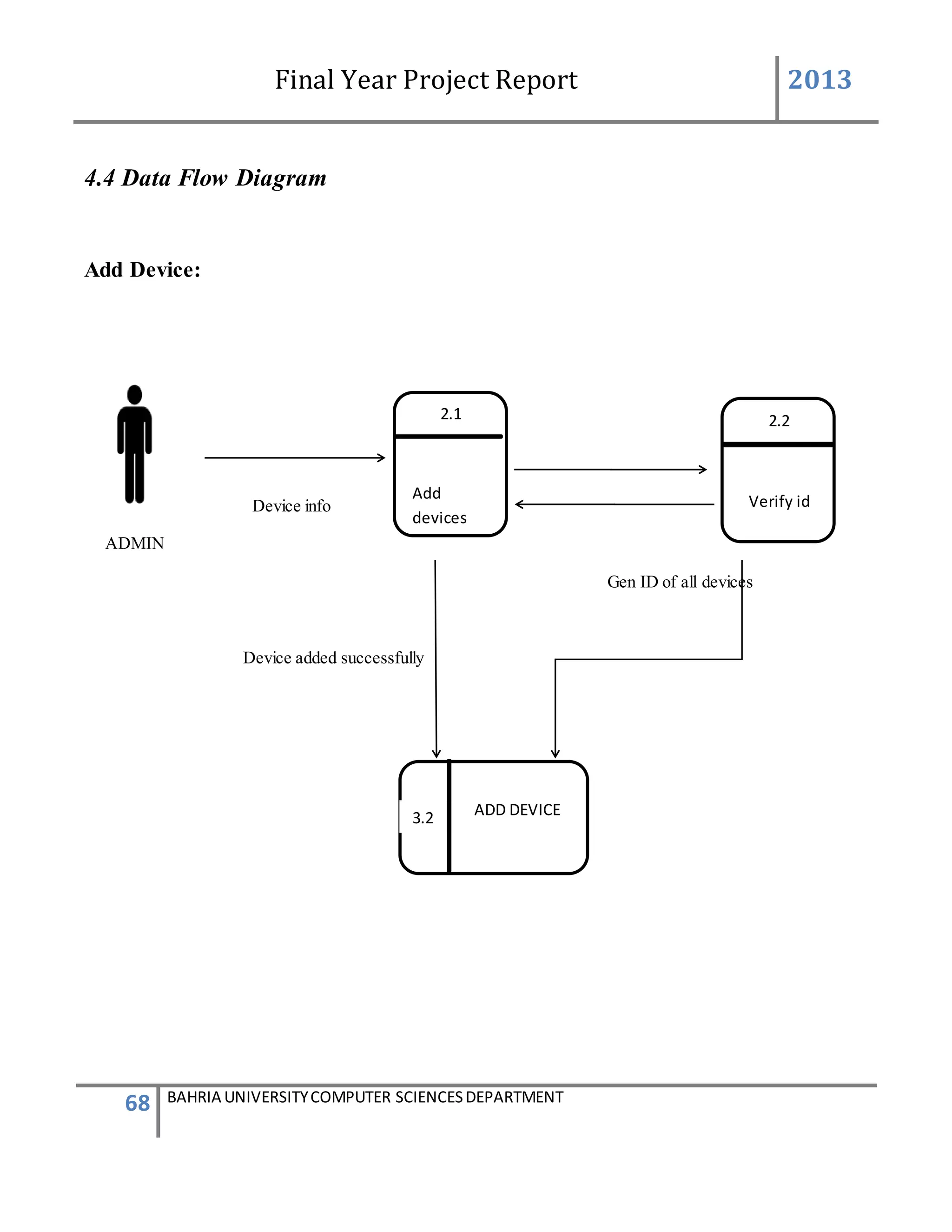 Final Year Project Report 2013
68 BAHRIA UNIVERSITYCOMPUTER SCIENCESDEPARTMENT
4.4 Data Flow Diagram
Add Device:
Device info
ADMIN
Gen ID of all devices
Device added successfully
2.2
Verify id
2.1
Add
devices
ADD DEVICE3.2
 