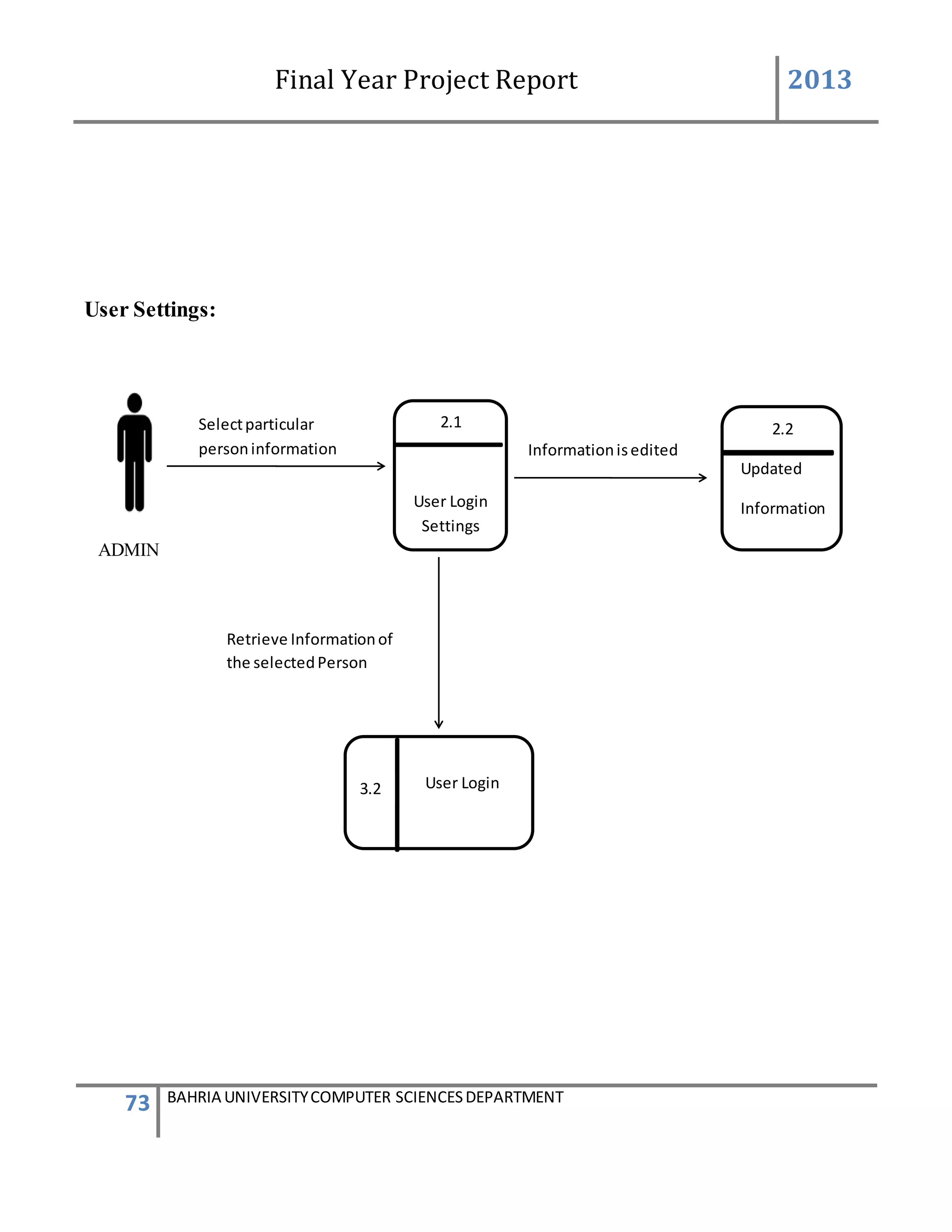 Final Year Project Report 2013
73 BAHRIA UNIVERSITYCOMPUTER SCIENCESDEPARTMENT
User Settings:
ADMIN
Informationisedited
Selectparticular
personinformation
2.2
Updated
Information
2.1
User Login
Settings
User Login3.2
Retrieve Informationof
the selectedPerson
 