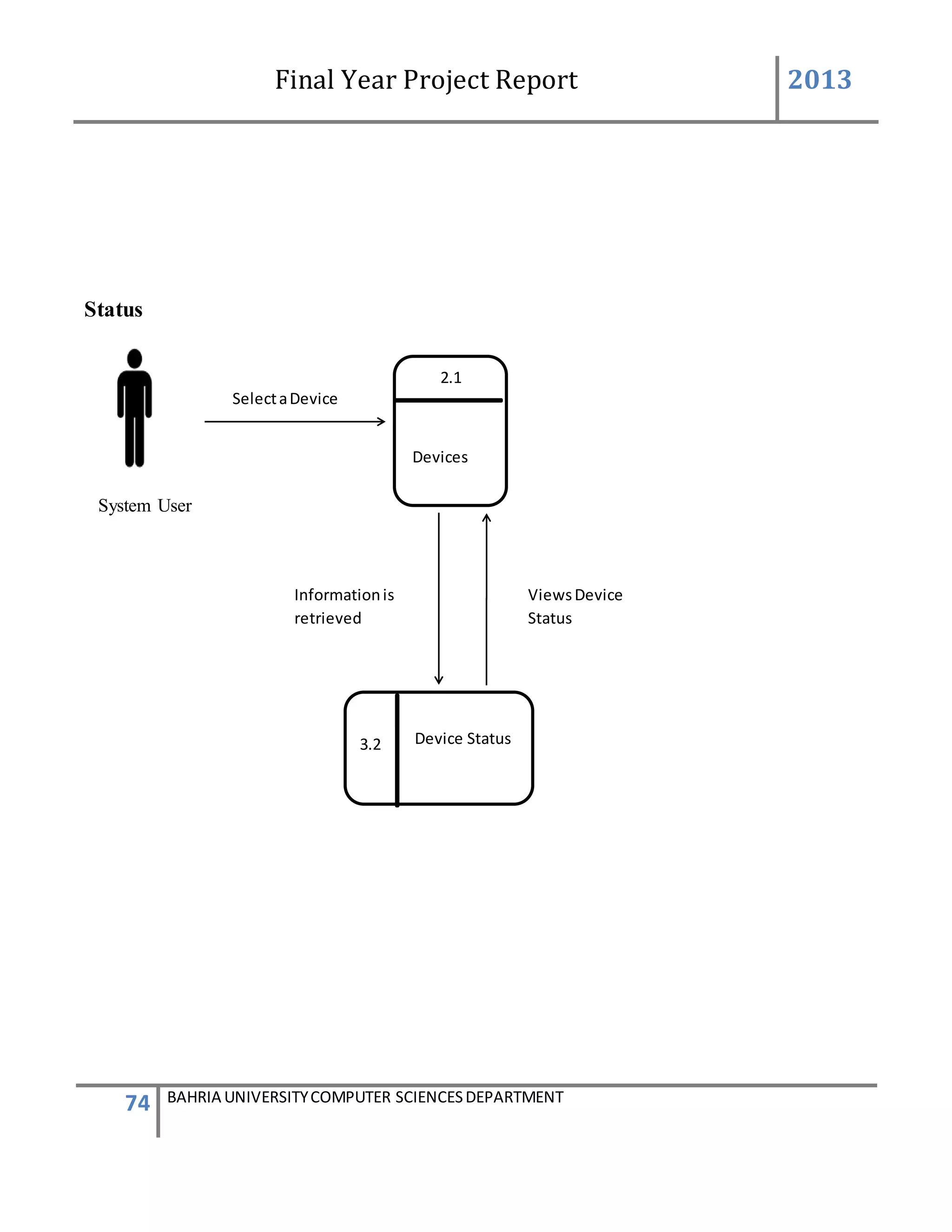 Final Year Project Report 2013
74 BAHRIA UNIVERSITYCOMPUTER SCIENCESDEPARTMENT
Status
System User
SelectaDevice
2.1
Devices
Device Status3.2
Informationis
retrieved
ViewsDevice
Status
 