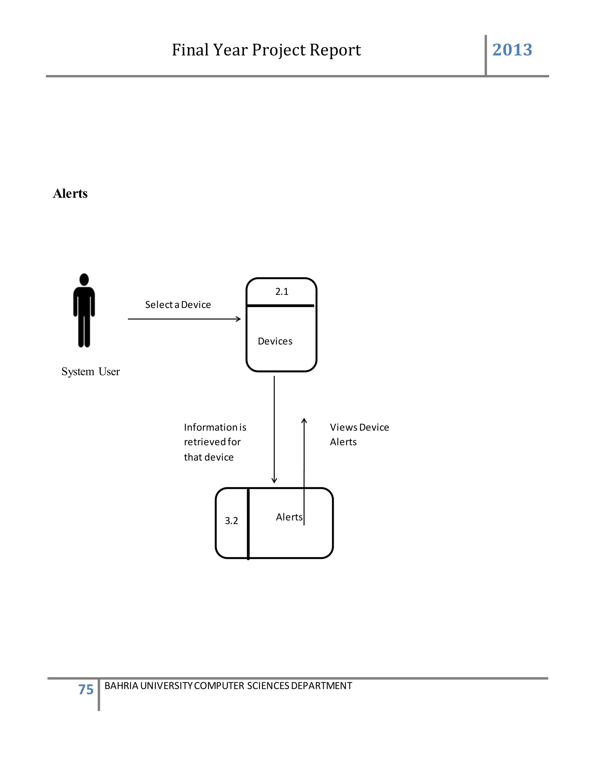Final Year Project Report 2013
75 BAHRIA UNIVERSITYCOMPUTER SCIENCESDEPARTMENT
Alerts
System User
SelectaDevice
2.1
Devices
Alerts3.2
Informationis
retrievedfor
that device
ViewsDevice
Alerts
 
