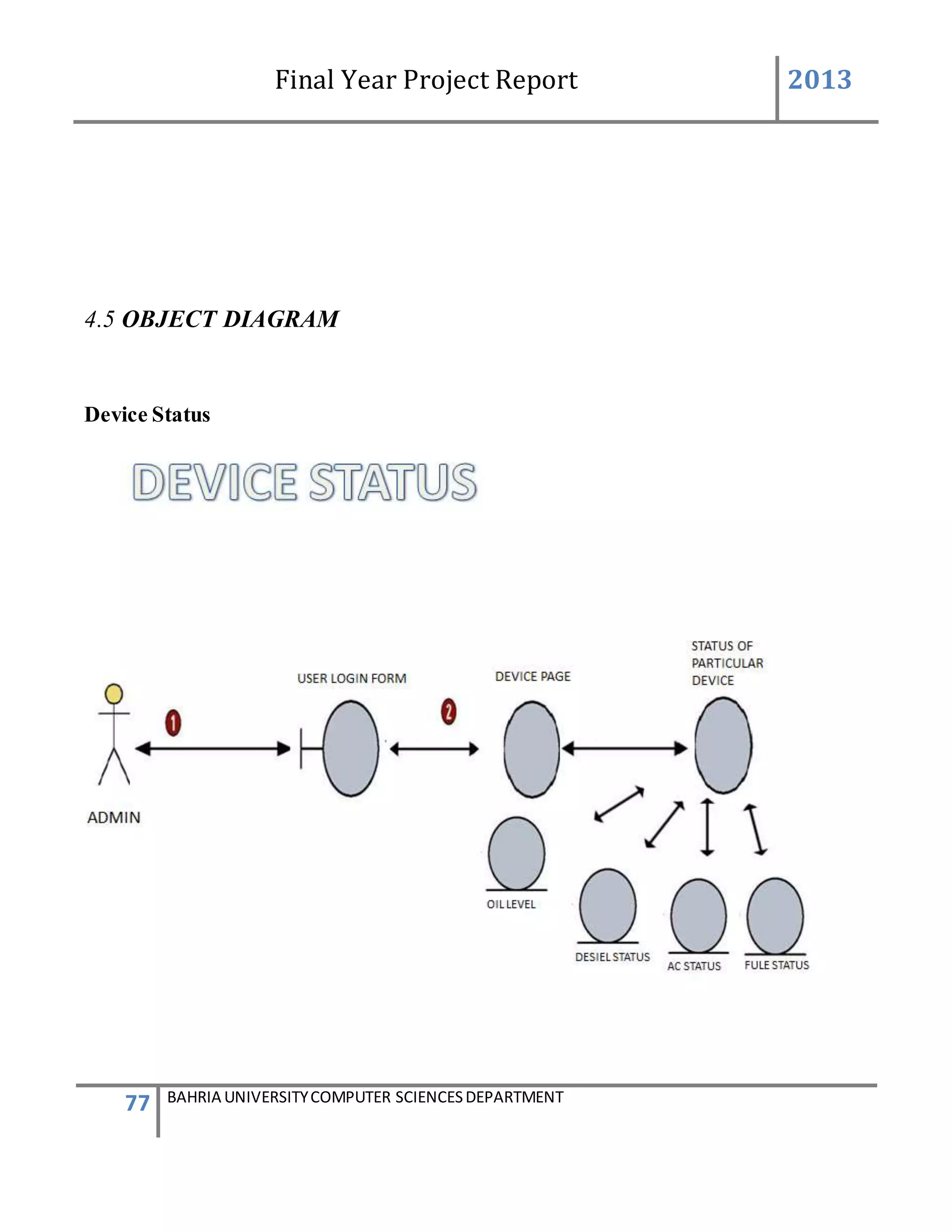 Final Year Project Report 2013
77 BAHRIA UNIVERSITYCOMPUTER SCIENCESDEPARTMENT
4.5 OBJECT DIAGRAM
Device Status
 