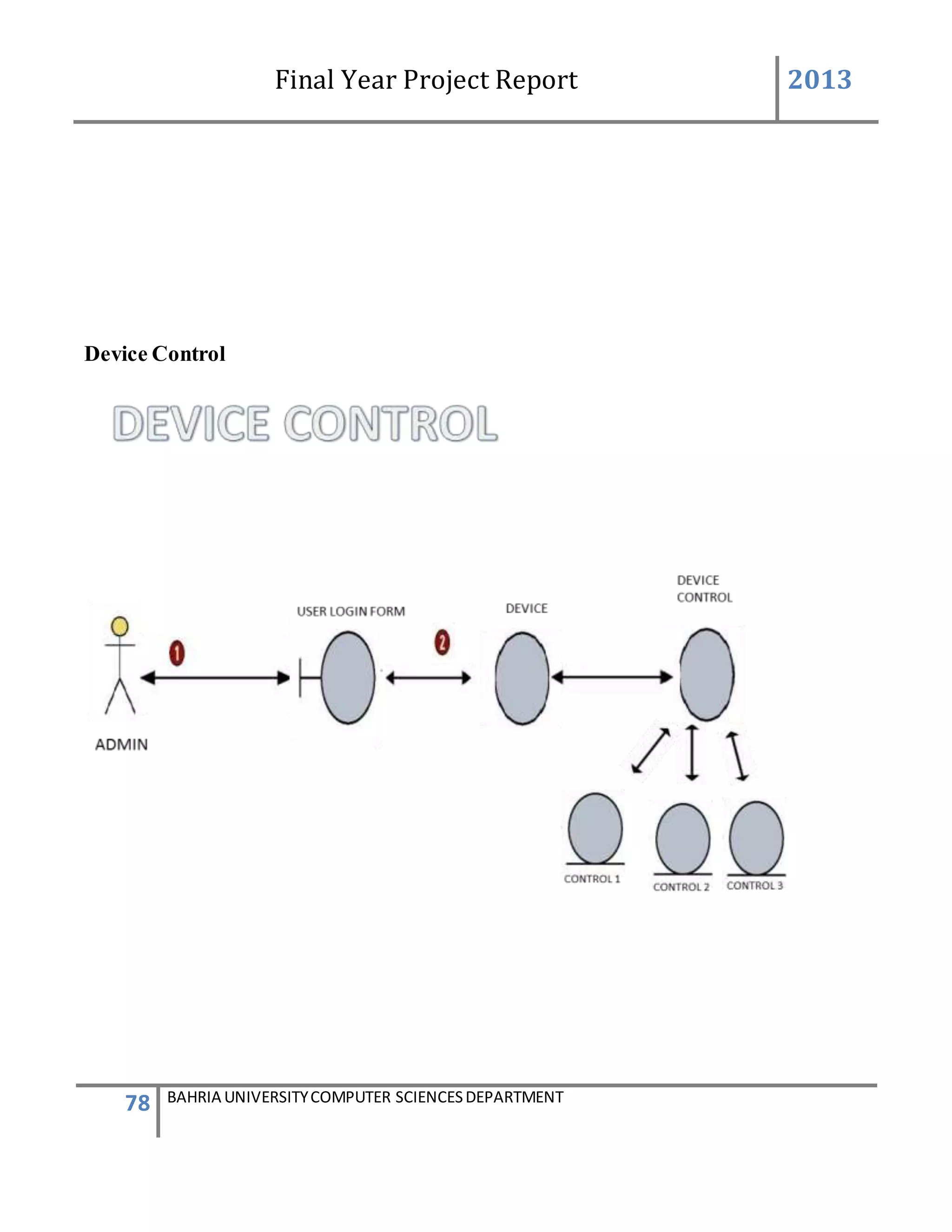 Final Year Project Report 2013
78 BAHRIA UNIVERSITYCOMPUTER SCIENCESDEPARTMENT
Device Control
 