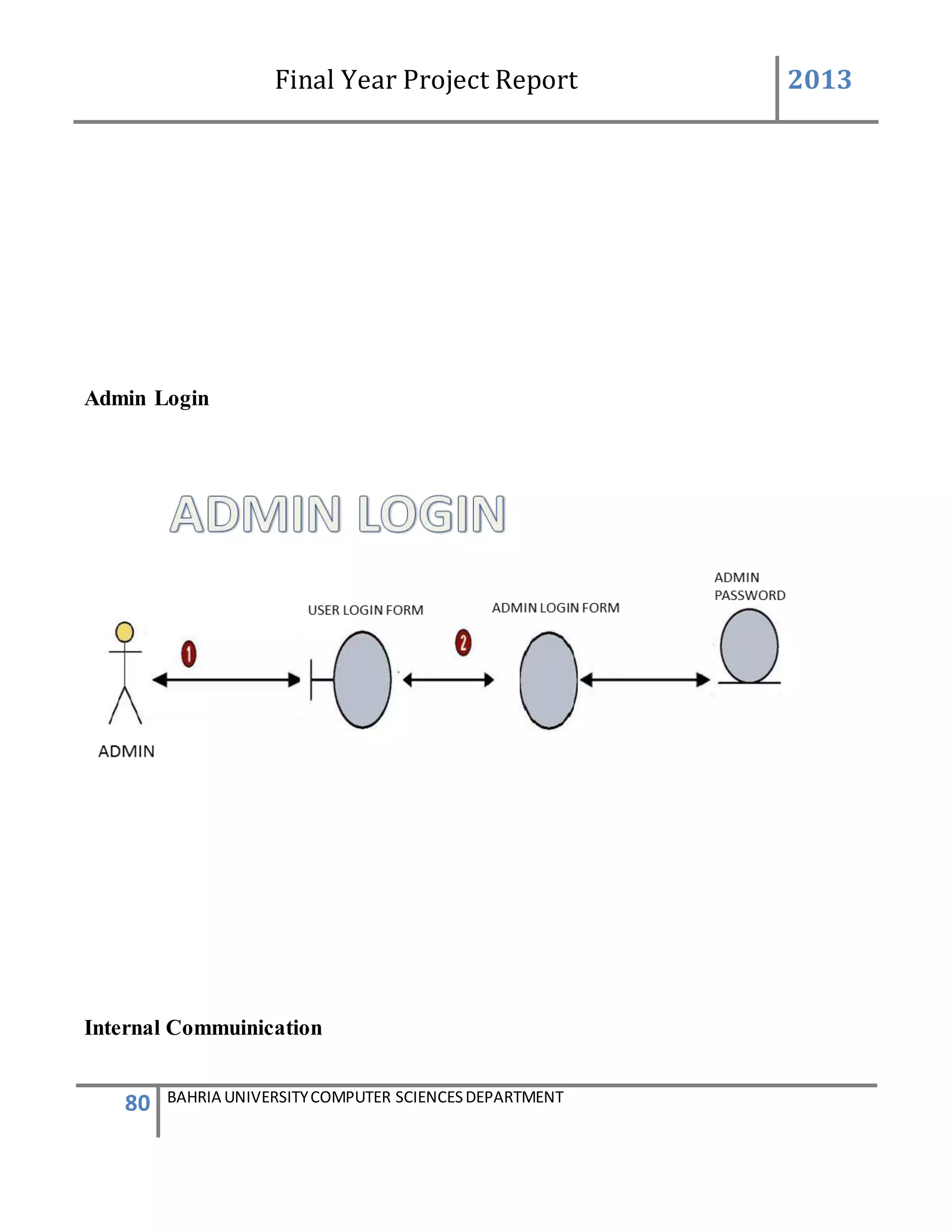Final Year Project Report 2013
80 BAHRIA UNIVERSITYCOMPUTER SCIENCESDEPARTMENT
Admin Login
Internal Commuinication
 