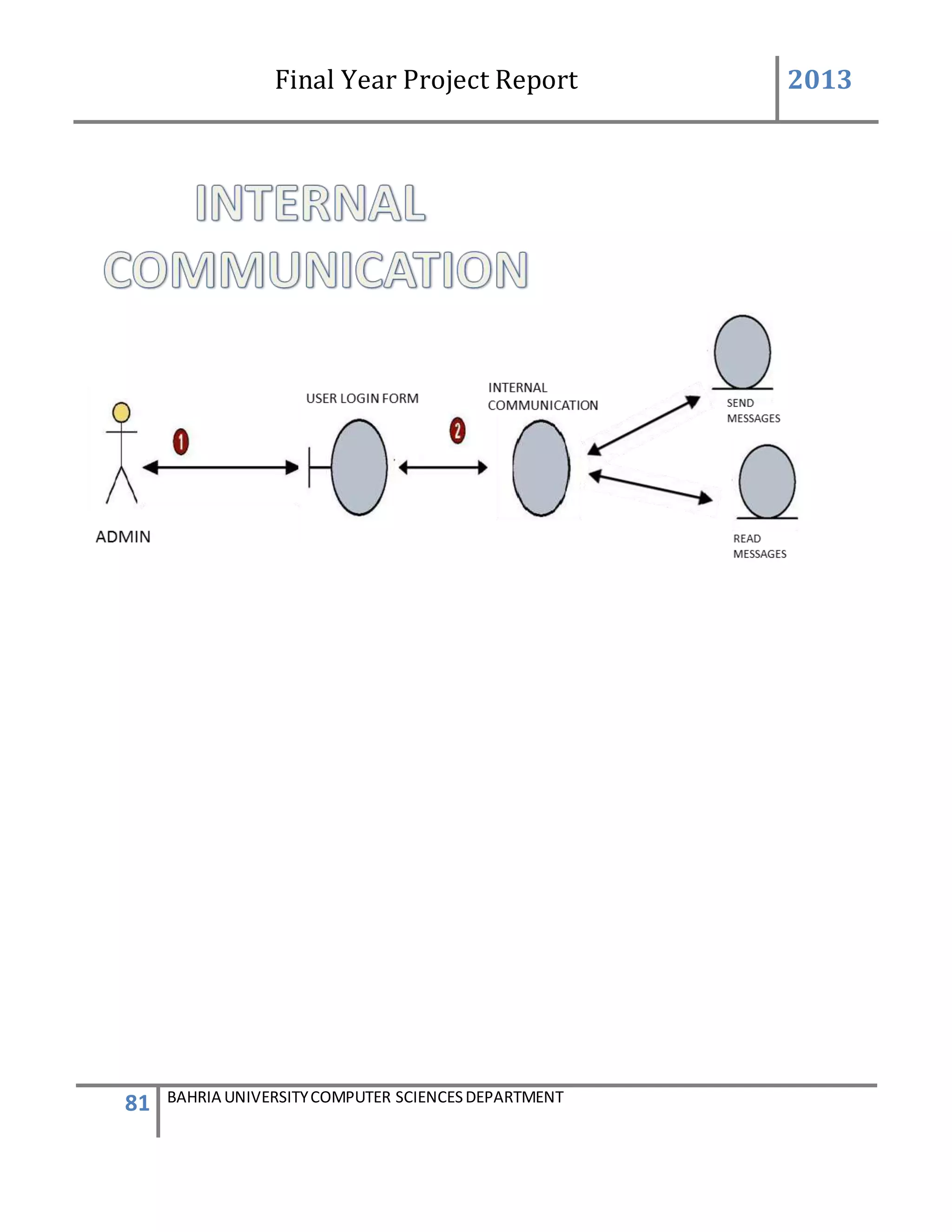 Final Year Project Report 2013
81 BAHRIA UNIVERSITYCOMPUTER SCIENCESDEPARTMENT
 