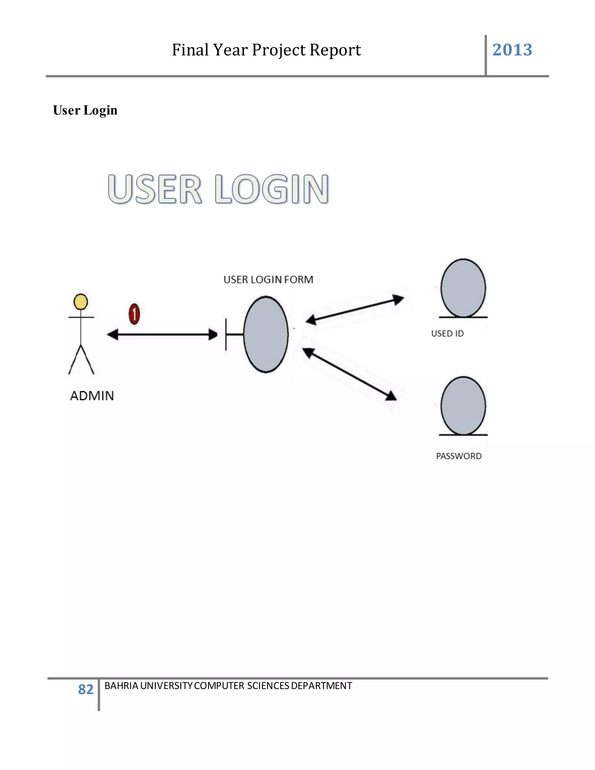 Final Year Project Report 2013
82 BAHRIA UNIVERSITYCOMPUTER SCIENCESDEPARTMENT
User Login
 