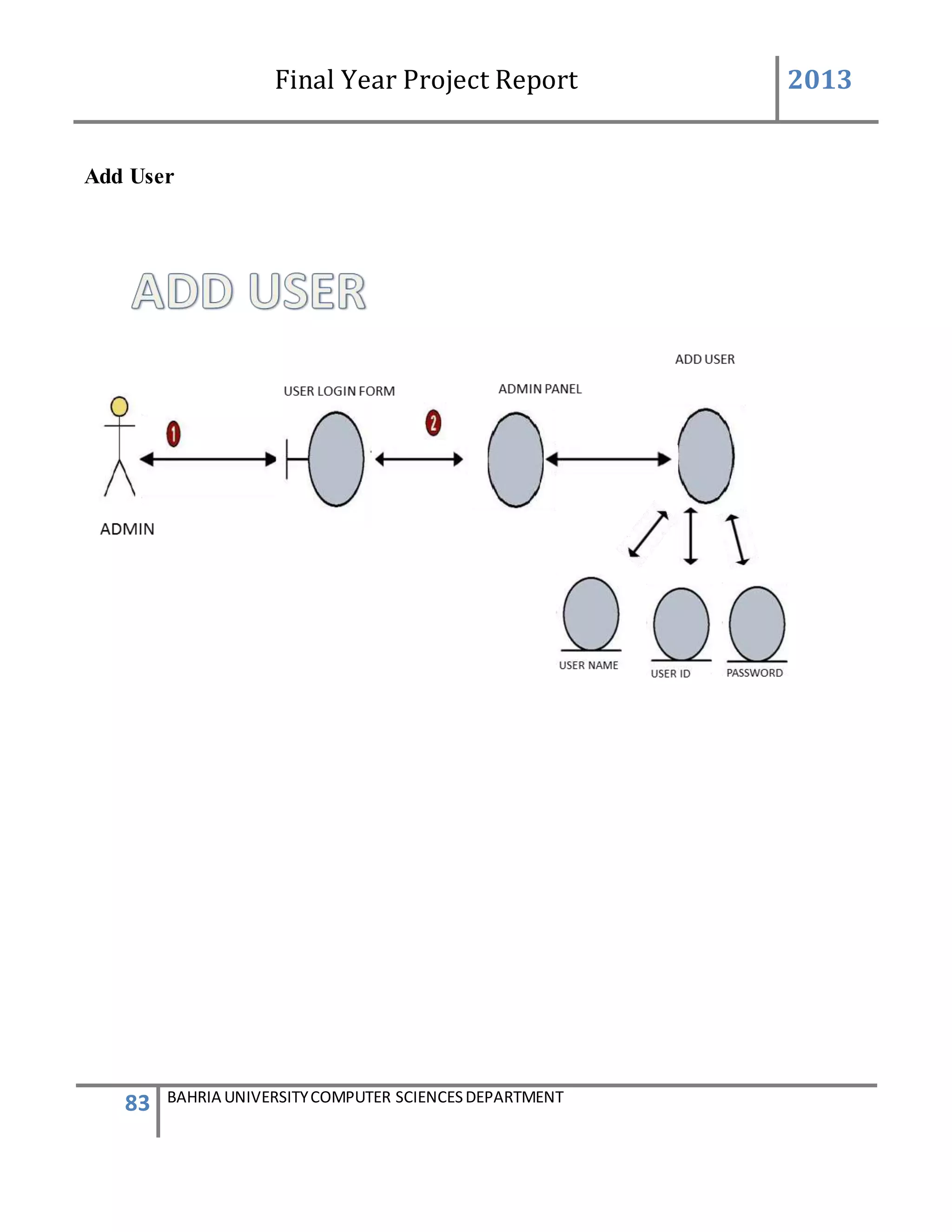 Final Year Project Report 2013
83 BAHRIA UNIVERSITYCOMPUTER SCIENCESDEPARTMENT
Add User
 