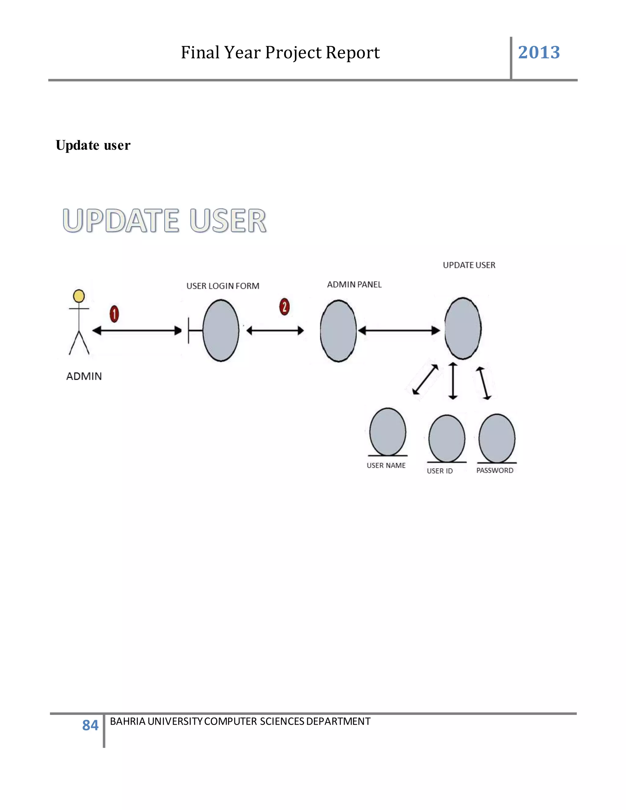 Final Year Project Report 2013
84 BAHRIA UNIVERSITYCOMPUTER SCIENCESDEPARTMENT
Update user
 