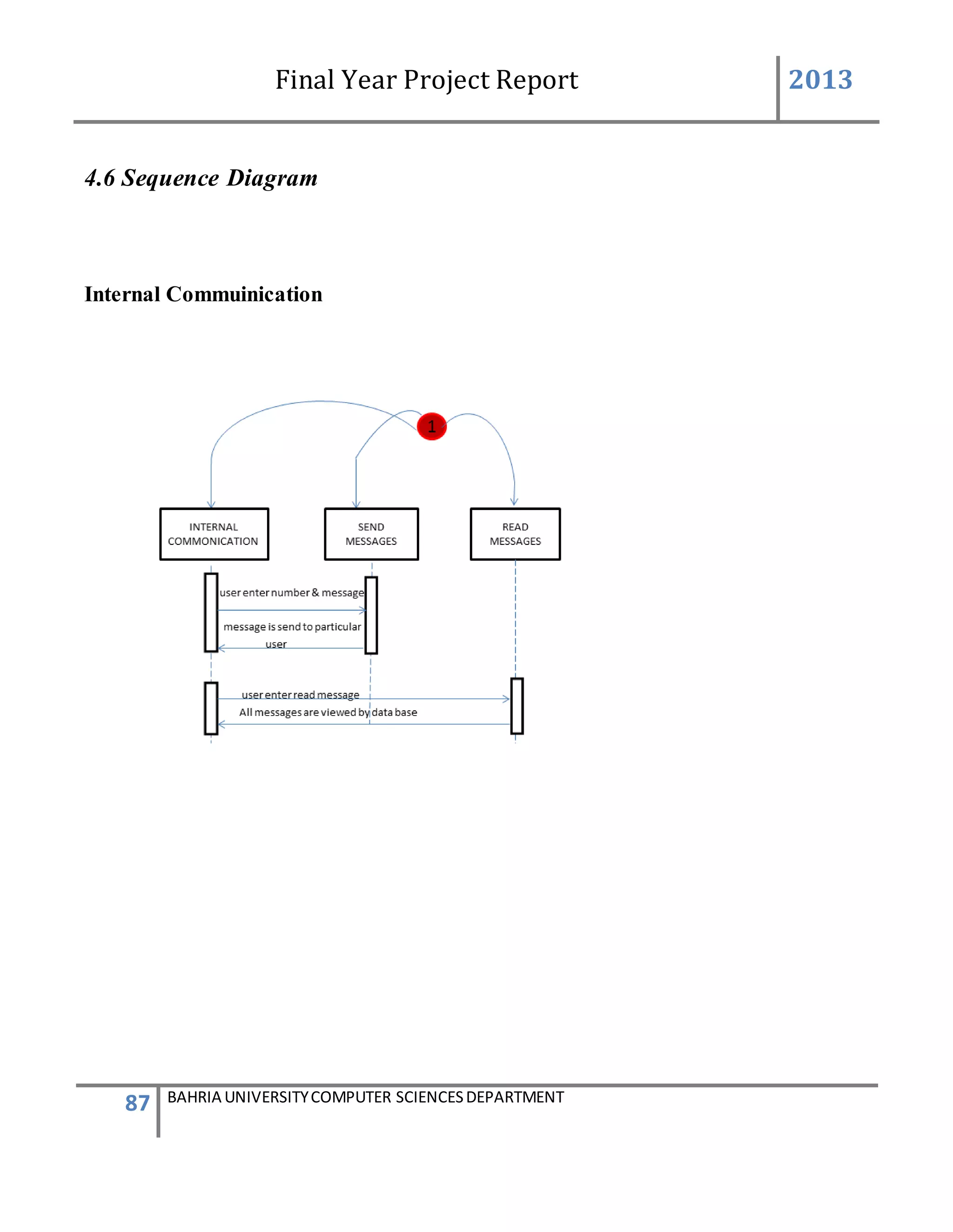 Final Year Project Report 2013
87 BAHRIA UNIVERSITYCOMPUTER SCIENCESDEPARTMENT
4.6 Sequence Diagram
Internal Commuinication
 