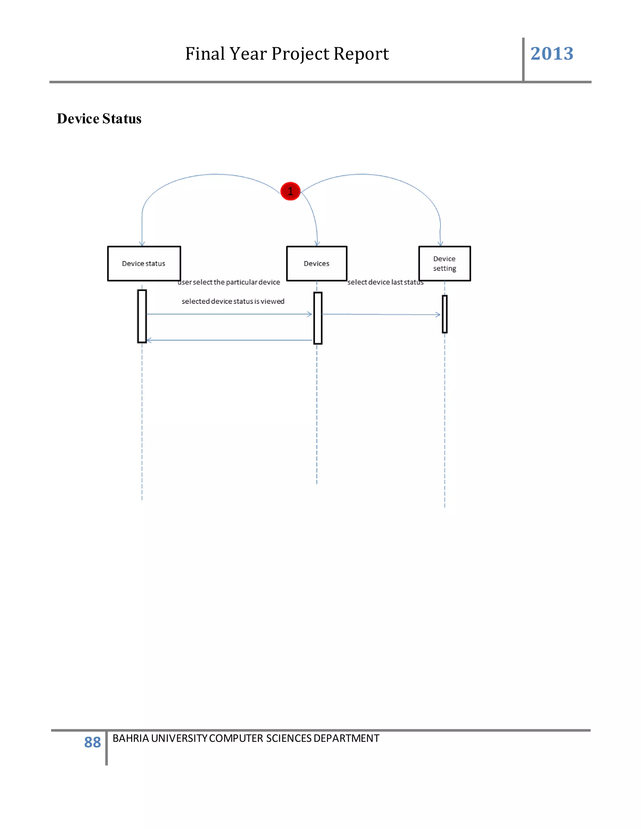 Final Year Project Report 2013
88 BAHRIA UNIVERSITYCOMPUTER SCIENCESDEPARTMENT
Device Status
 
