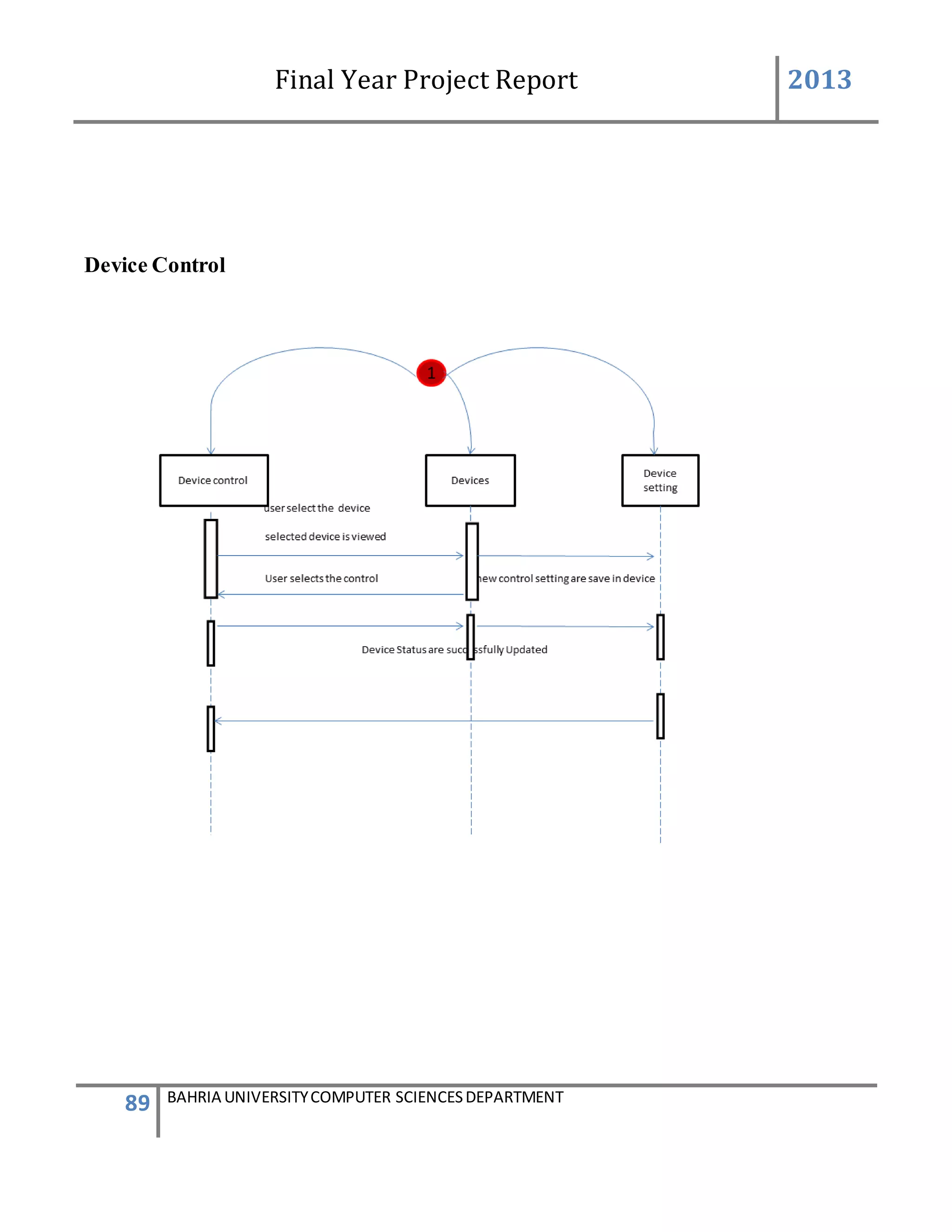 Final Year Project Report 2013
89 BAHRIA UNIVERSITYCOMPUTER SCIENCESDEPARTMENT
Device Control
 