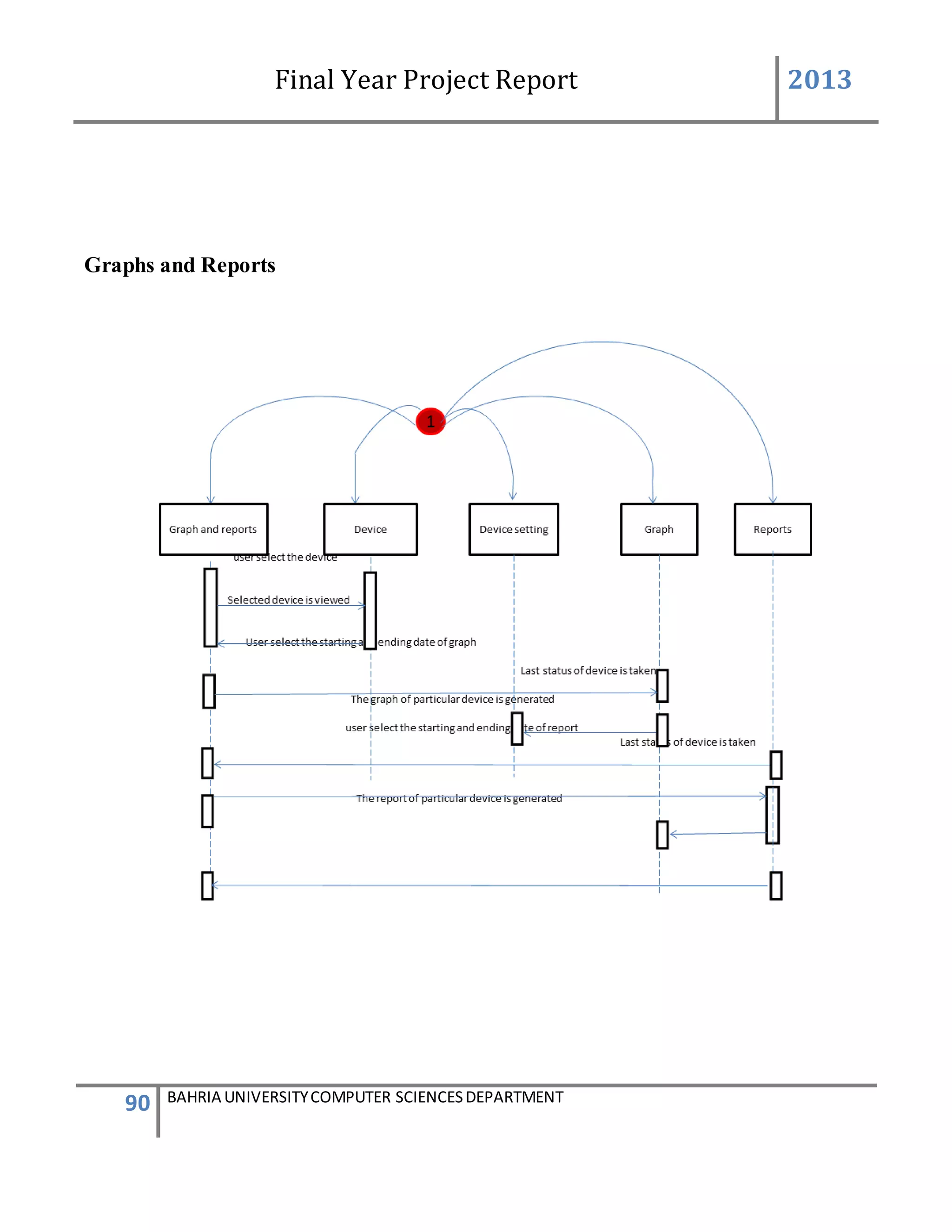 Final Year Project Report 2013
90 BAHRIA UNIVERSITYCOMPUTER SCIENCESDEPARTMENT
Graphs and Reports
 