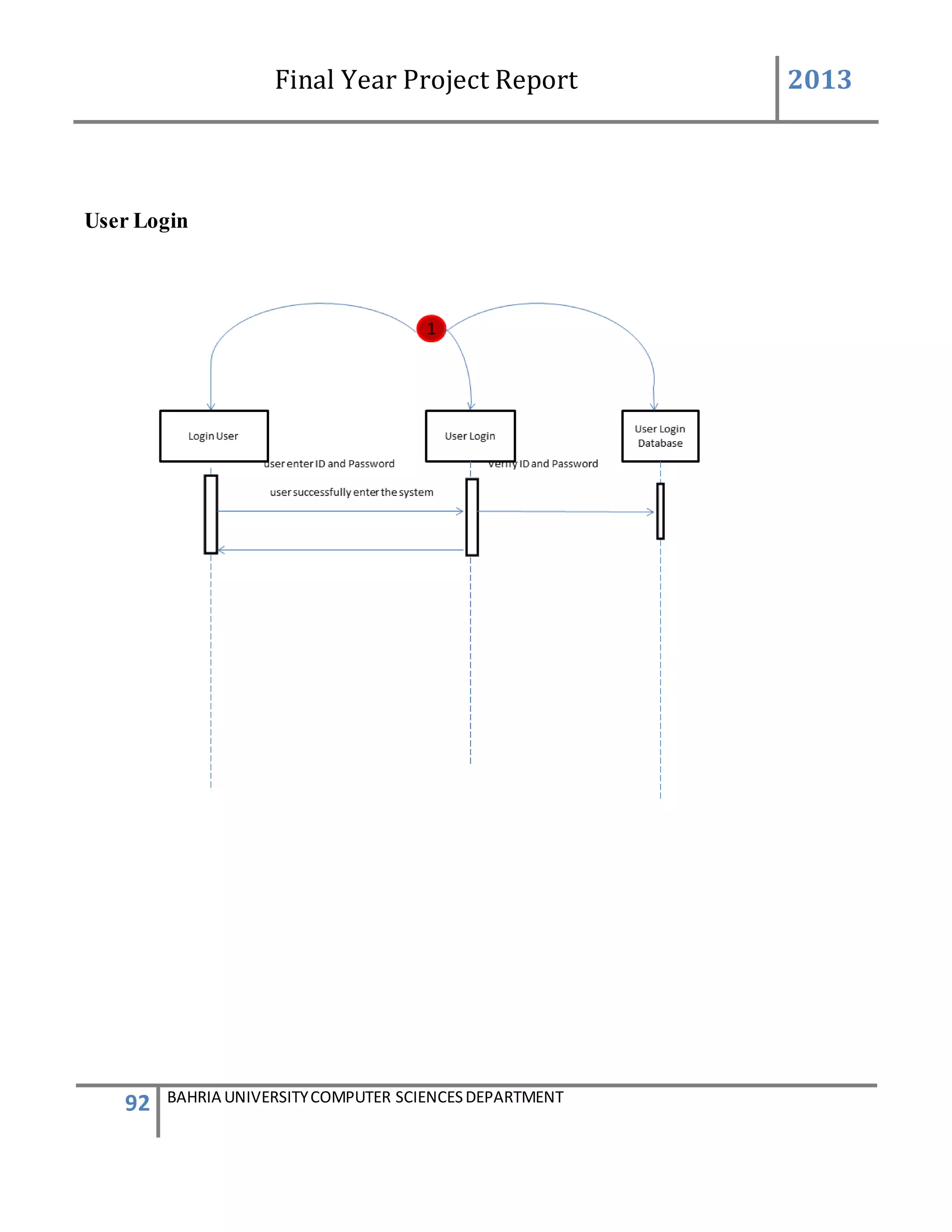 Final Year Project Report 2013
92 BAHRIA UNIVERSITYCOMPUTER SCIENCESDEPARTMENT
User Login
 