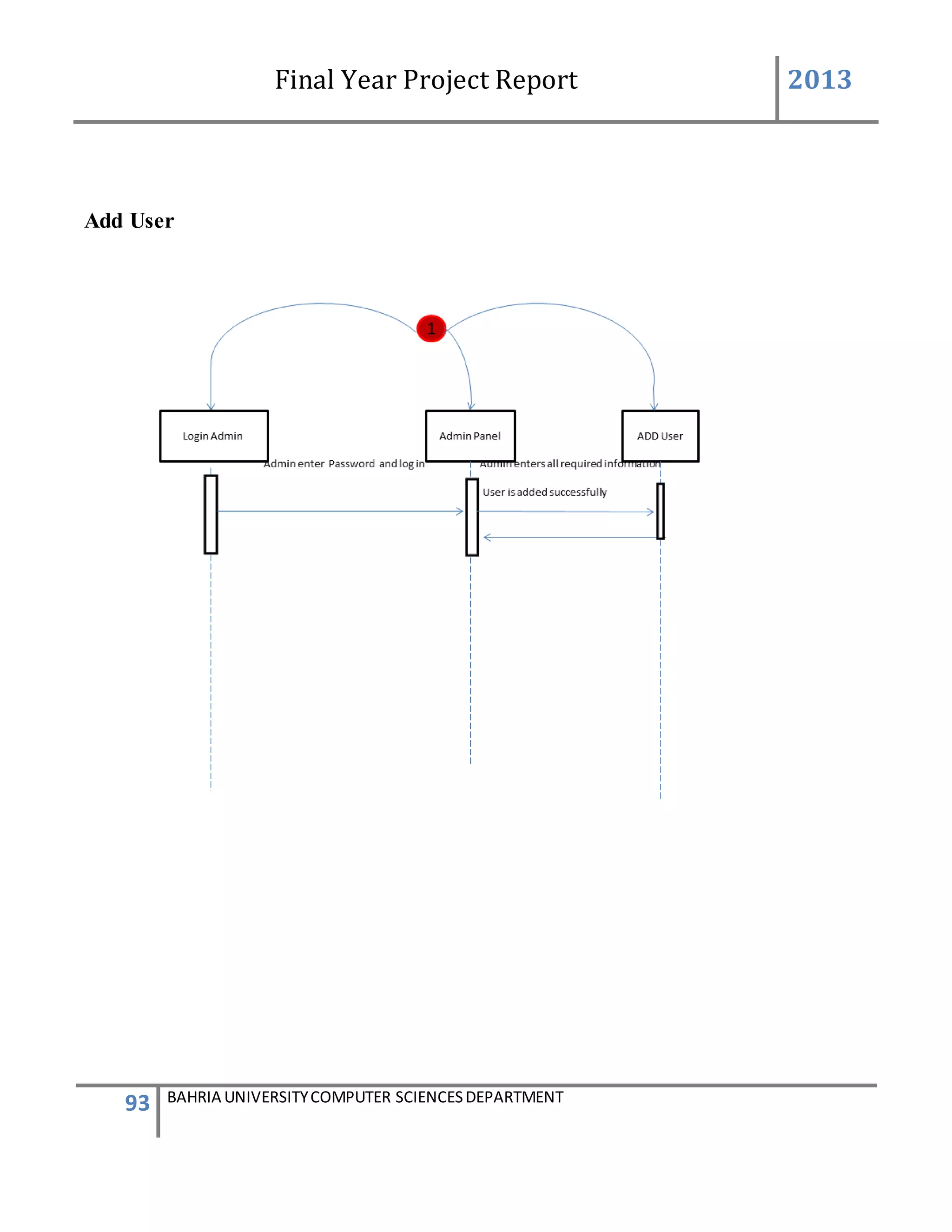 Final Year Project Report 2013
93 BAHRIA UNIVERSITYCOMPUTER SCIENCESDEPARTMENT
Add User
 