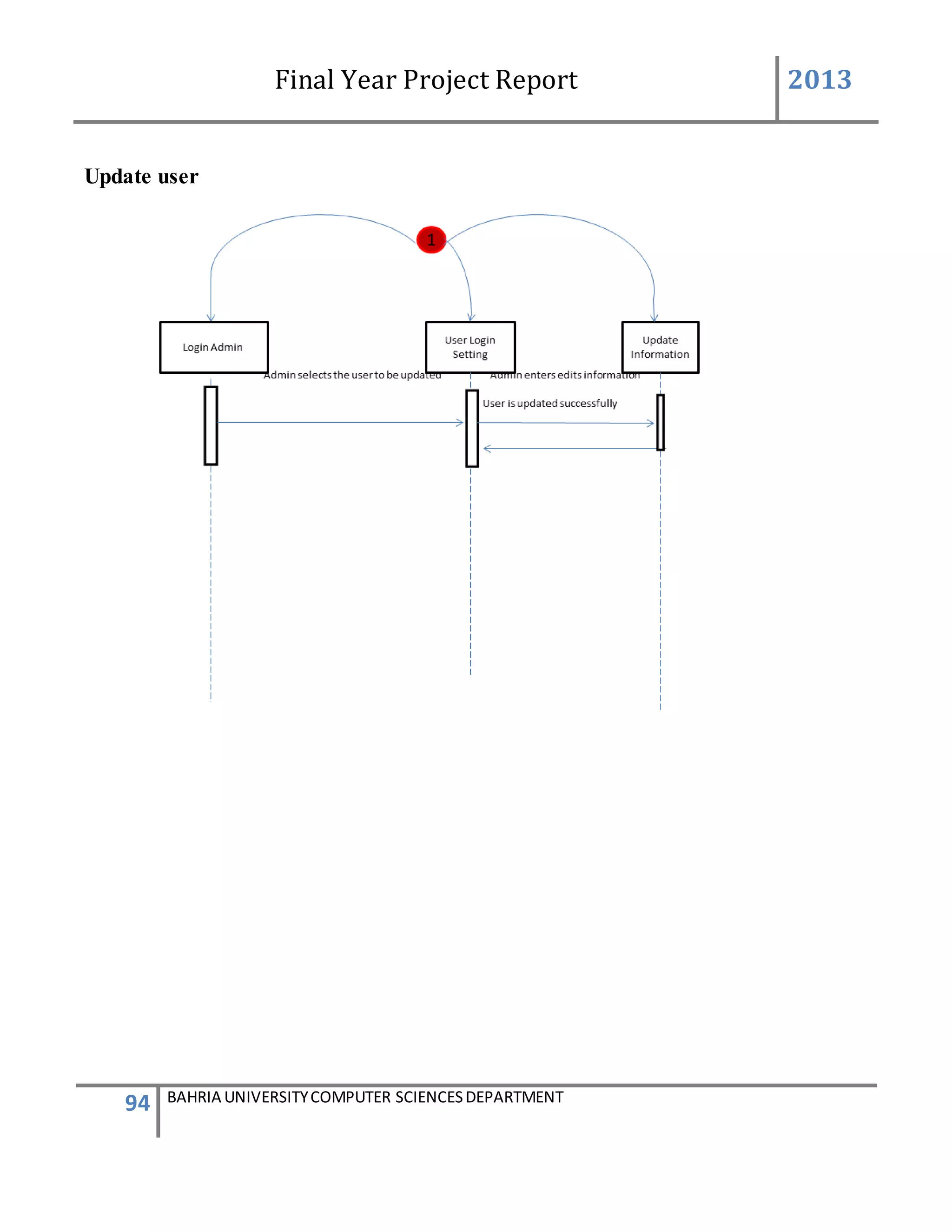 Final Year Project Report 2013
94 BAHRIA UNIVERSITYCOMPUTER SCIENCESDEPARTMENT
Update user
 