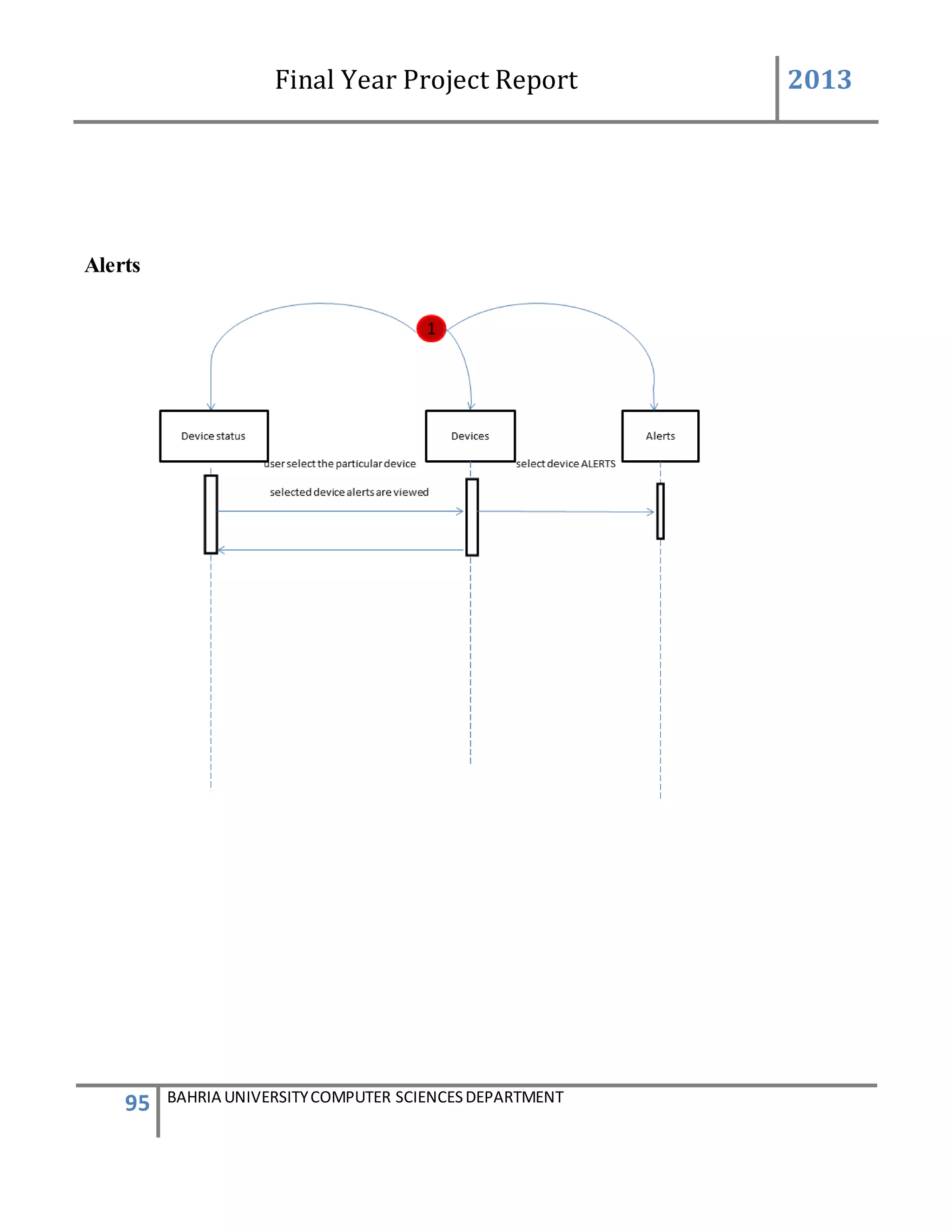 Final Year Project Report 2013
95 BAHRIA UNIVERSITYCOMPUTER SCIENCESDEPARTMENT
Alerts
 
