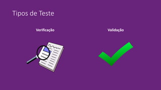 Tipos de Teste
Verificação Validação
