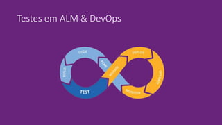 Testes em ALM & DevOps