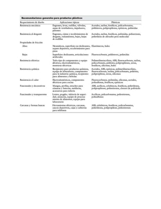 94508138 unidad-4-plasticos