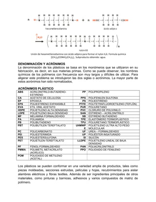 Unión de hexametilenodiamina con ácido adípico para formar el nylon 6,6. Formula química
                           [(CH2)6(CONH)2(CH2)4]n. Subproducto obtenido: agua.

DENOMINACIÓN Y ACRÓNIMOS
La denominación de los plásticos se basa en los monómeros que se utilizaron en su
fabricación, es decir, en sus materias primas. Como se puede observar, los nombres
químicos de los polímeros con frecuencia son muy largos y difíciles de utilizar. Para
aligerar este problema se introdujeron las dos siglas o acrónimos. La mayor parte de
estos acrónimos han sido normalizados.

ACRÓNIMOS PLÁSTICO
ABS     ACRILONITRILO-BUTADIENO-                        PP    POLIPROPILENO
        ESTIRENO
CA      ACETATO DE CELULOSA                          PPS      POLIFENILEN SULFONA
EP      EPOXICA                                       PS      POLIESTIRENO
EPS     POLIESTIRENO EXPANSIBLE                     PTFE      POLITETRAFLUOROETILENO (TEFLÓN)
EVA     ETIL VINIL ACETATO                           PUR      POLIURETANO
HDPE    POLIETILENO ALTA DENSIDAD                    PVC      CLORURO DE POLIVINILO
LDPE    POLIETILENO BAJA DENSIDAD                    SAN      ESTIRENO – ACRILONITRILO
MF      MELAMINA FORMALDEHIDO                         SB      ESTIRENO BUTADIENO
PA      POLIAMIDA                                    TPE      ELASTÓMERO TERMOPLÁSTICO
PB      POLIBUTADIENO                                TPU      POLIURETANO TERMOPLÁSTICO
PBT     POLIBUTILEN TEREFTALATO                   UHMWP       POLIETILENO ULTRA ALTO PESO
                                                       E      MOLECULAR
PC      POLICARBONATO                                 UF      UREA – FORMALDEHIDO
PEI     POLIESTERIMIDA                                UP      POLIÉSTER INSATURADO
PES     POLIESTERSULFONA                               SI     SILICÓN
PET     POLIETILEN-TEREFTALATO                     LLDPE      POLIETILENO LINEAL DE BAJA
                                                              DENSIDAD
PF      FENOL-FORMALDEHIDO                            PAN     POLIACRILONITRILO
PMMA    POLIMETIL METACRILATO                         PPO     POLIOXIDO DE FENILENO
        (ACRÍLICO)
POM     POLIOXIDO DE METILENO
        (ACETAL)

Los plásticos se pueden conformar en una variedad amplia de productos, tales como
piezas moldeadas, secciones extruidas, películas y hojas, recubrimientos para aislar
alambres eléctricos y fibras textiles. Además de ser ingredientes principales de otros
materiales, como pinturas y barnices, adhesivos y varios compuestos de matriz de
polímero.
 