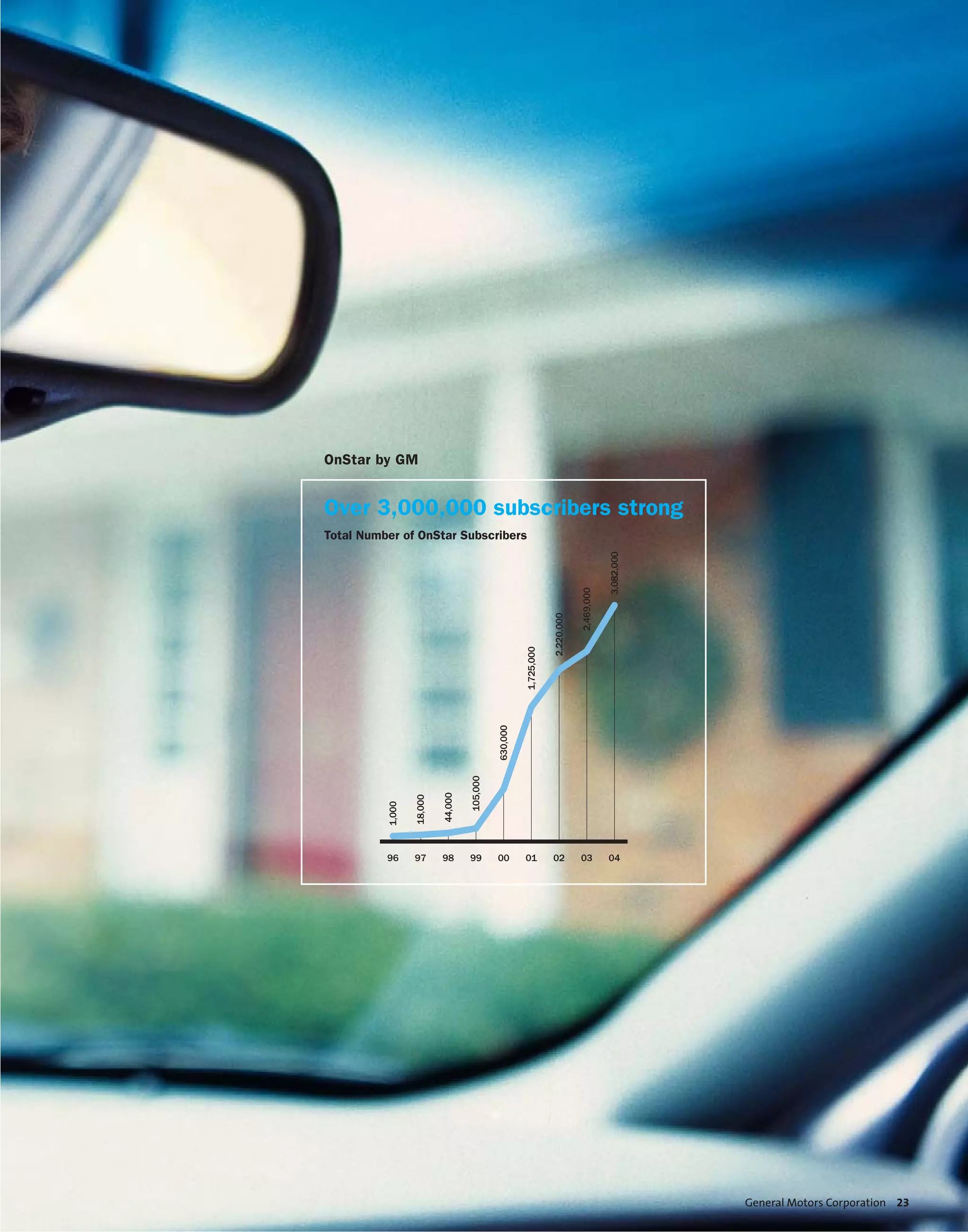 gm 2004 Annual Report  Full Annual Report 