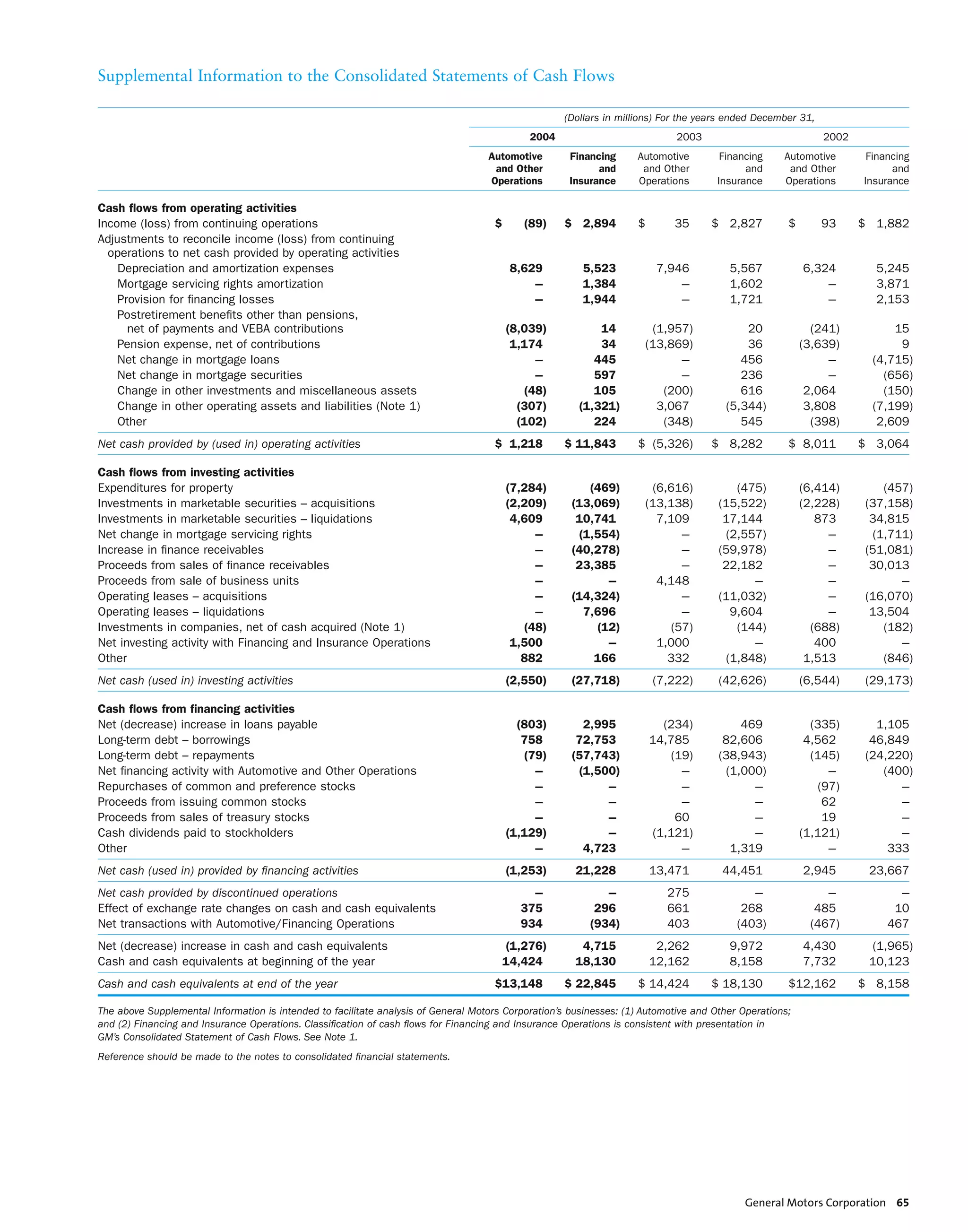 gm 2004 Annual Report  Full Annual Report 