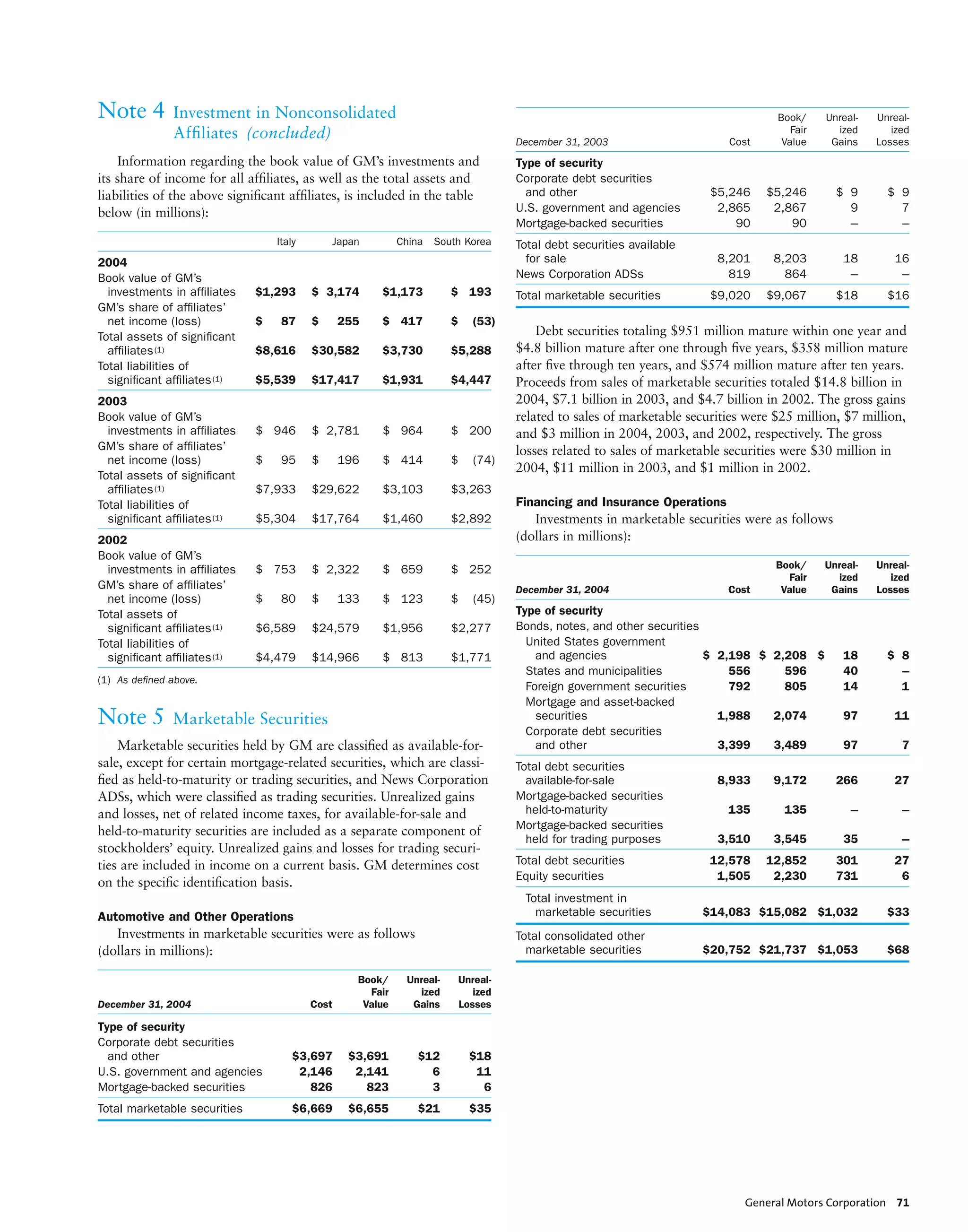 gm 2004 Annual Report  Full Annual Report 