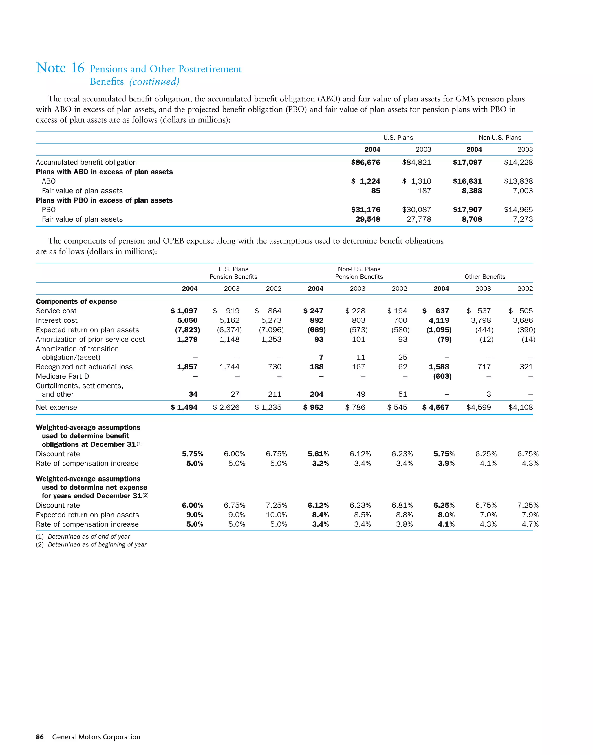 gm 2004 Annual Report  Full Annual Report 