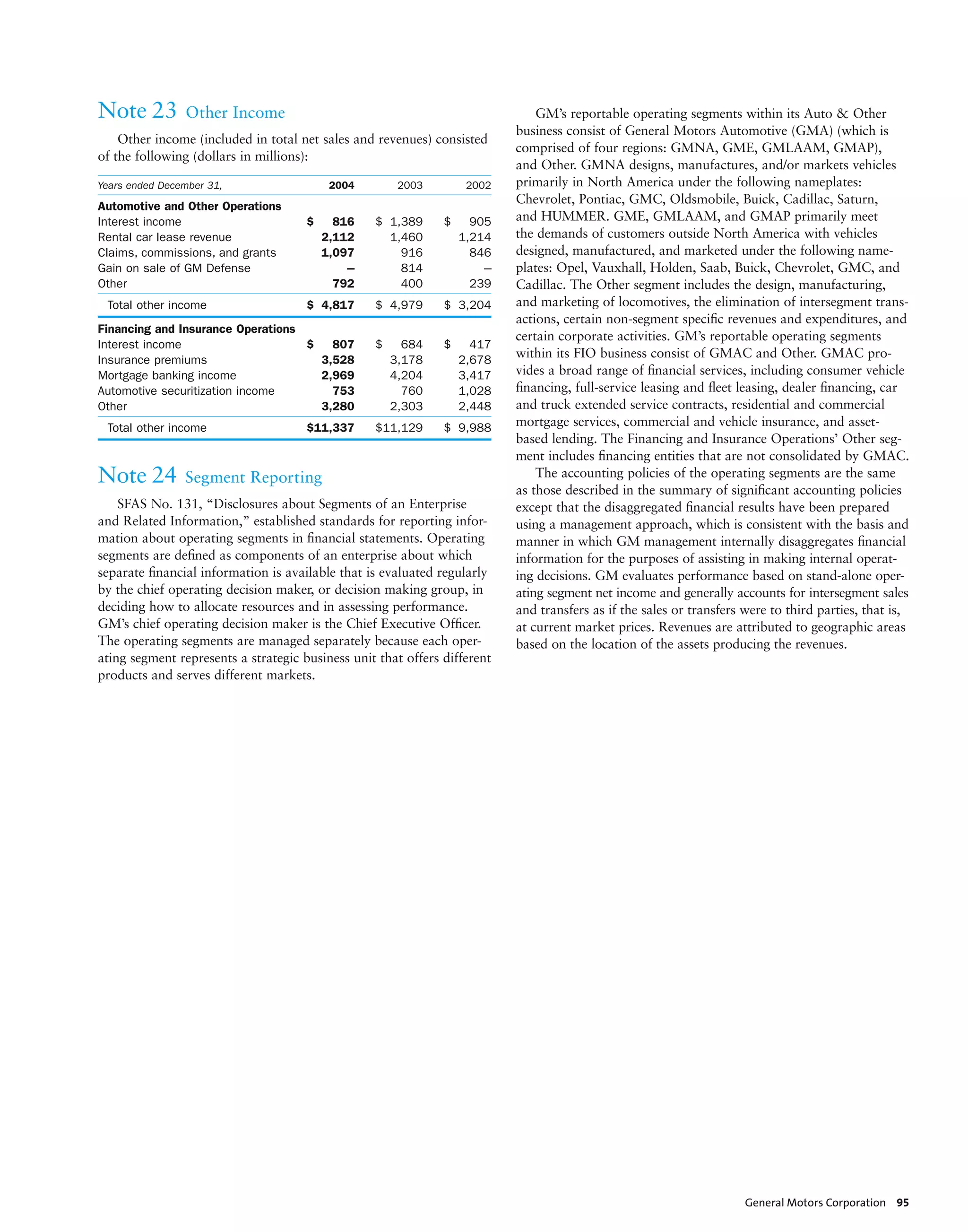 gm 2004 Annual Report  Full Annual Report 