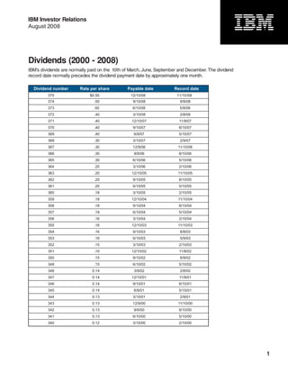 IBM Investor Relations
August 2008
1
IBM’s dividends are normally paid on the 10th of March, June, September and December. The dividend
record date normally precedes the dividend payment date by approximately one month.
Dividends (2000 - 2008)
Dividend number Rate per share Payable date Record date
374 .50 9/10/08 8/8/08
373 .50 6/10/08 5/9/08
372 .40 3/10/08 2/8/08
371 .40 12/10/07 11/9/07
370 .40 9/10/07 8/10/07
369 .40 6/9/07 5/10/07
368 .30 3/10/07 2/9/07
367 .30 12/9/06 11/10/06
366 .30 9/9/06 8/10/06
365 .30 6/10/06 5/10/06
364 .20 3/10/06 2/10/06
363 .20 12/10/05 11/10/05
362 .20 9/10/05 8/10/05
361 .20 6/10/05 5/10/05
360 .18 3/10/05 2/10/05
359 .18 12/10/04 11/10/04
358 .18 9/10/04 8/10/04
357 .18 6/10/04 5/10/04
356 .16 3/10/04 2/10/04
355 .16 12/10/03 11/10/03
354 .16 9/10/03 8/8/03
353 .16 6/10/03 5/9/03
352 .15 3/10/03 2/10/03
351 .15 12/10/02 11/8/02
350 .15 9/10/02 8/9/02
349 .15 6/10/02 5/10/02
348 0.14 3/9/02 2/8/02
347 0.14 12/10/01 11/9/01
346 0.14 9/10/01 8/10/01
345 0.14 6/9/01 5/10/01
344 0.13 3/10/01 2/9/01
343 0.13 12/9/00 11/10/00
342 0.13 9/9/00 8/10/00
341 0.13 6/10/00 5/10/00
340 0.12 3/10/00 2/10/00
375 $0.50 12/10/08 11/10/08
 