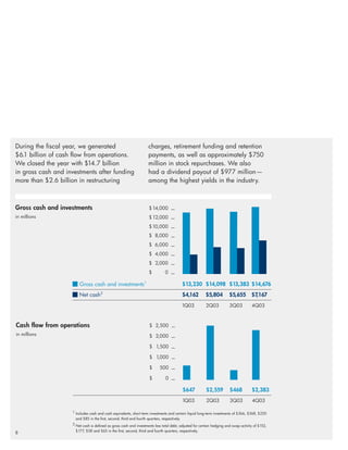 hp 2003 annual report (with graphics)
