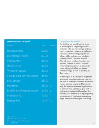 hp 2003 annual report (with graphics)