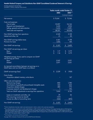 hp 2003 annual report (with graphics)